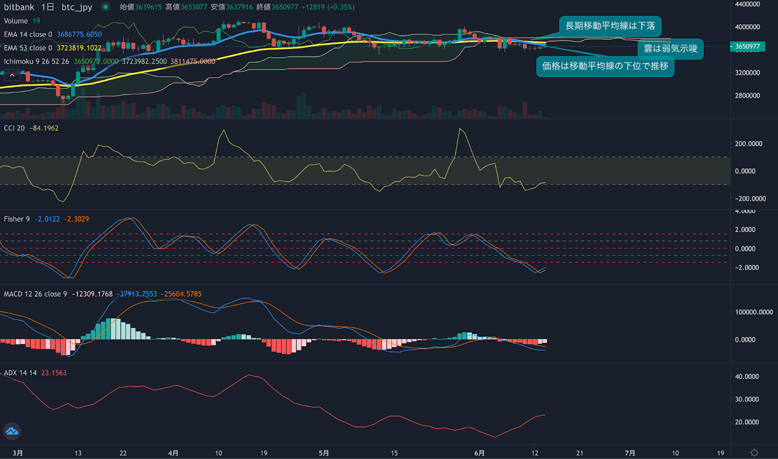 https://images.microcms-assets.io/assets/5c7d01000562418eb10a884ae8573fa3/dcbfb61aa83a4ffd9e97ed2ec9aafac5/trending-signal20230614-2.png