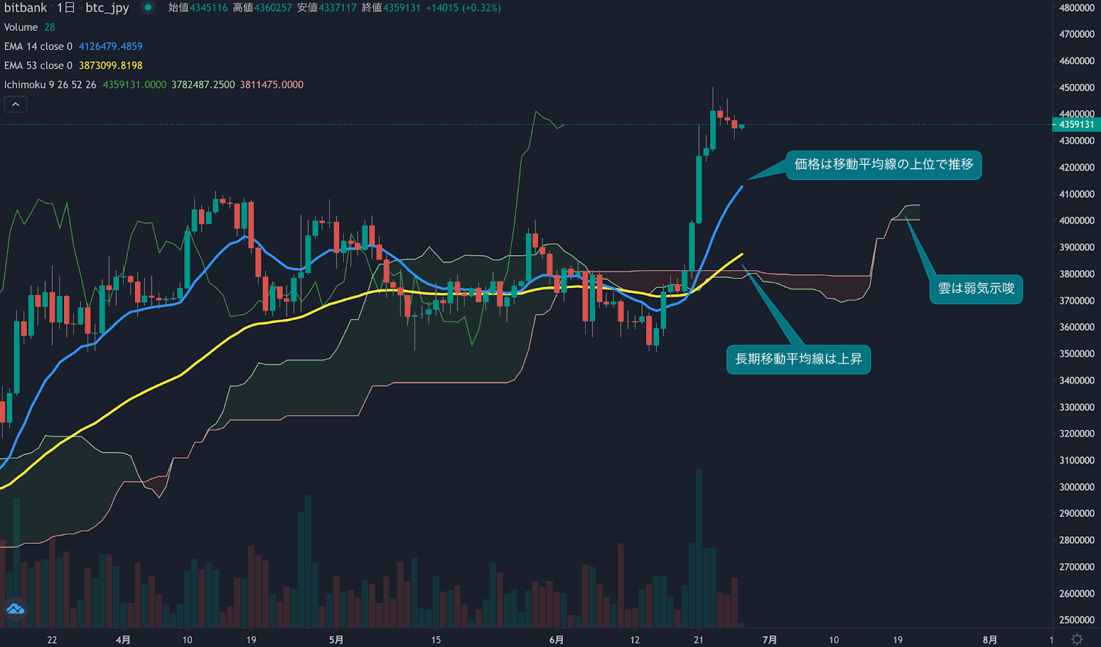 https://images.microcms-assets.io/assets/5c7d01000562418eb10a884ae8573fa3/dd59724cef354106ae8998653af55da5/trending-signal20230627-1.png