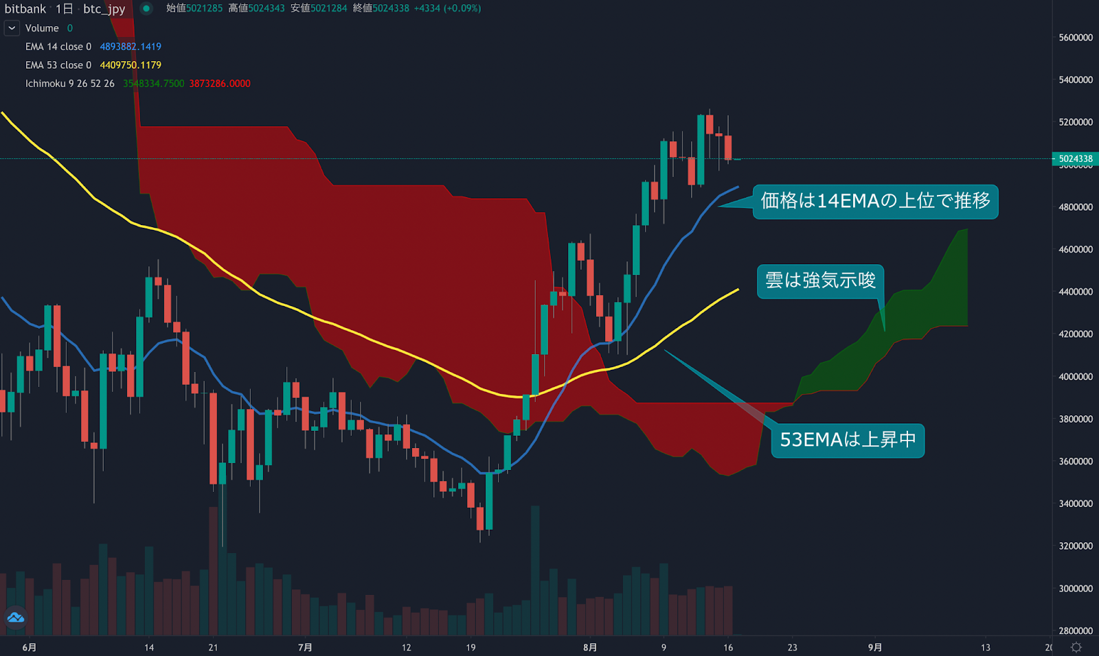https://images.microcms-assets.io/assets/5c7d01000562418eb10a884ae8573fa3/dd99f6fb6dca4e7788e463439d1a11e3/trending-signal20210817-1.png