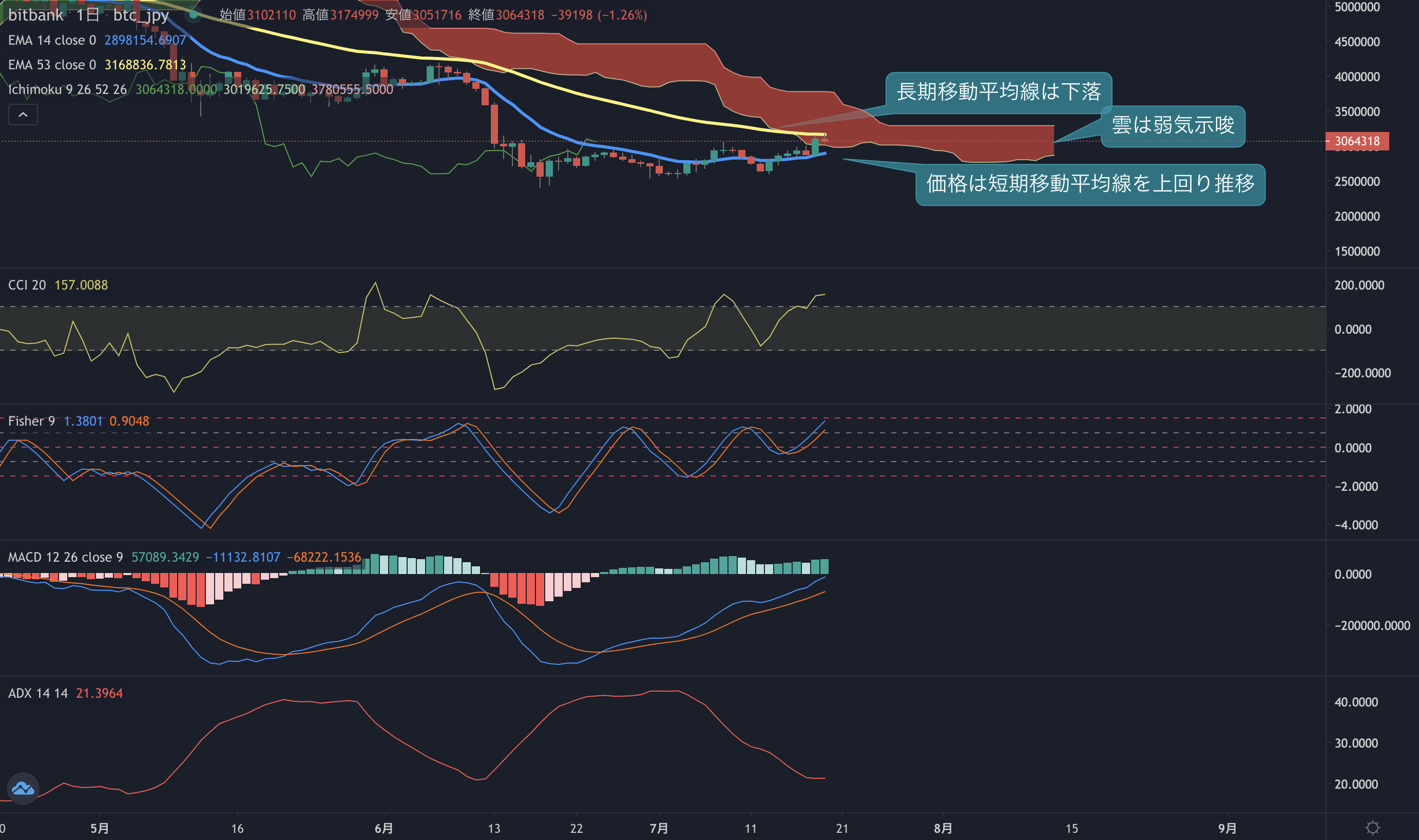 https://images.microcms-assets.io/assets/5c7d01000562418eb10a884ae8573fa3/de0119ec96c0448d9734ac71ea16fd06/trending-signal20220719-2.png