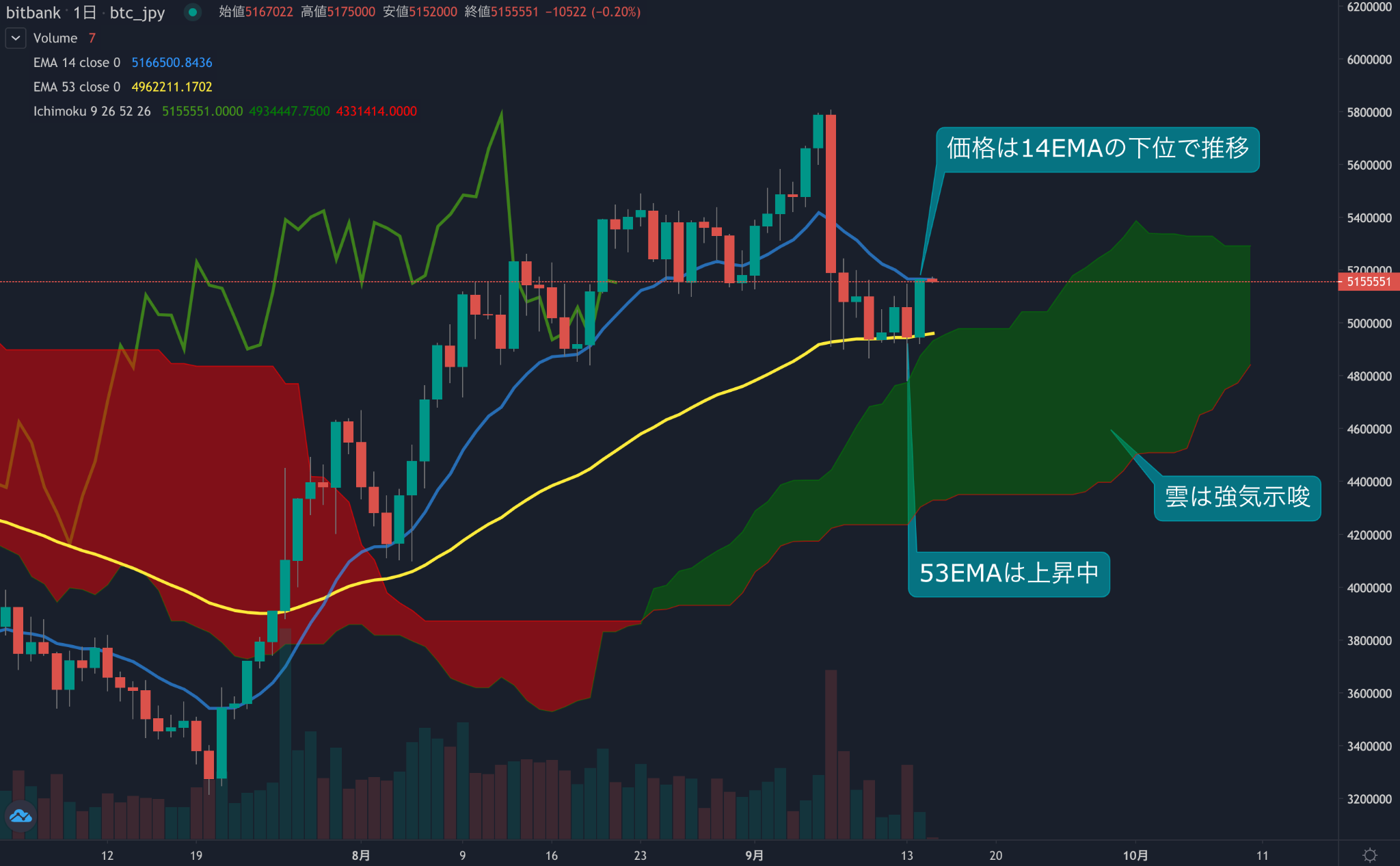 https://images.microcms-assets.io/assets/5c7d01000562418eb10a884ae8573fa3/de8f00c609de48f8867785c0d7cc7605/trending-signal20210915-1.png