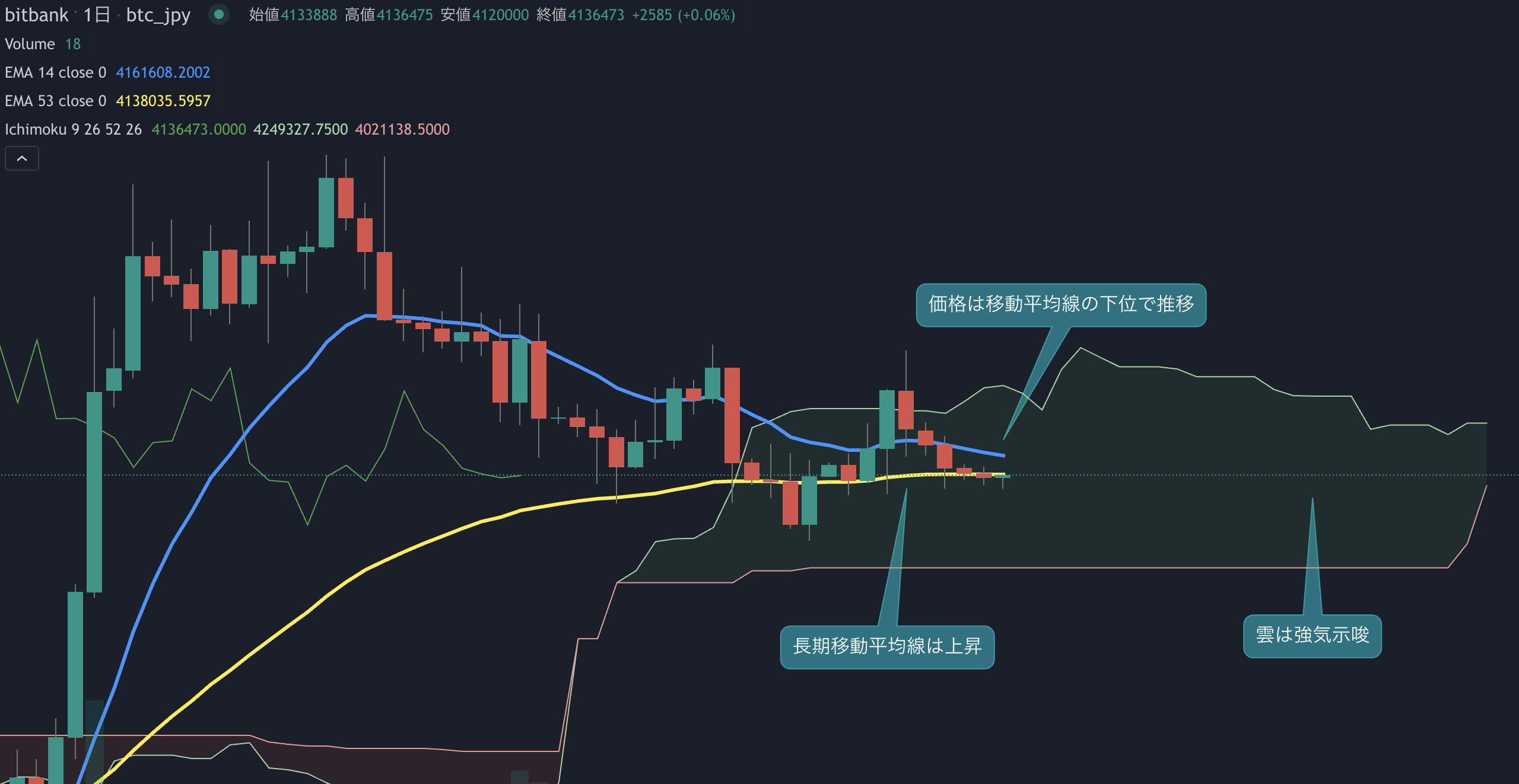 ビットコインニュース(BTCN)