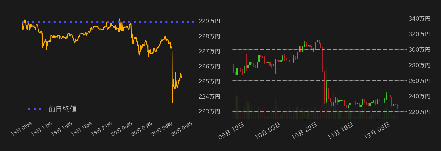 sbc btc