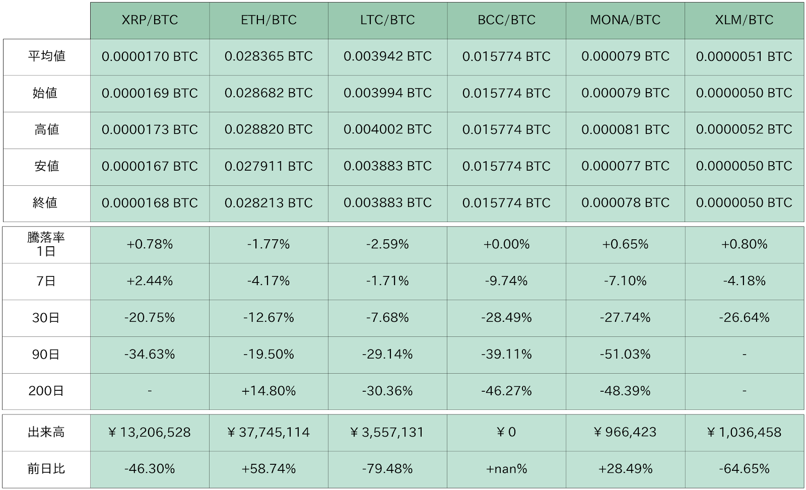 ハードフォーク無事終了 今週のBTCはETHの動きに注意 | ビットバンクプラス