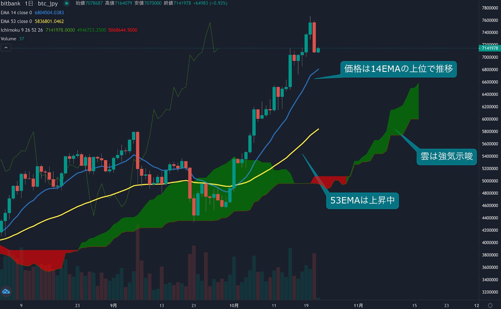 https://images.microcms-assets.io/assets/5c7d01000562418eb10a884ae8573fa3/e328130a5ca247d2aa37dccb62cdaacf/trending-signal20211022-1.png