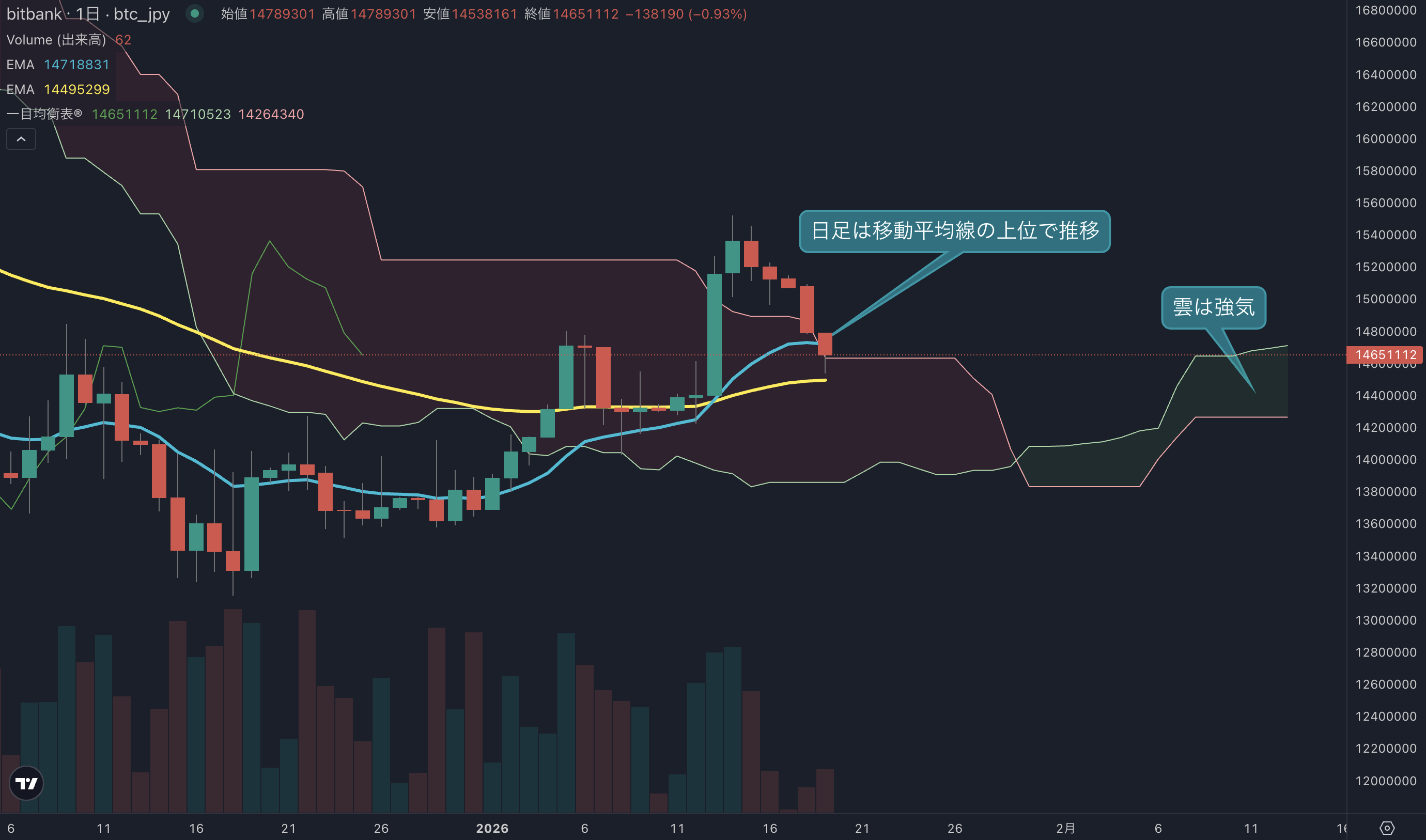 TetherとBitfinexの法務責任者が退任 | ビットバンクプラス
