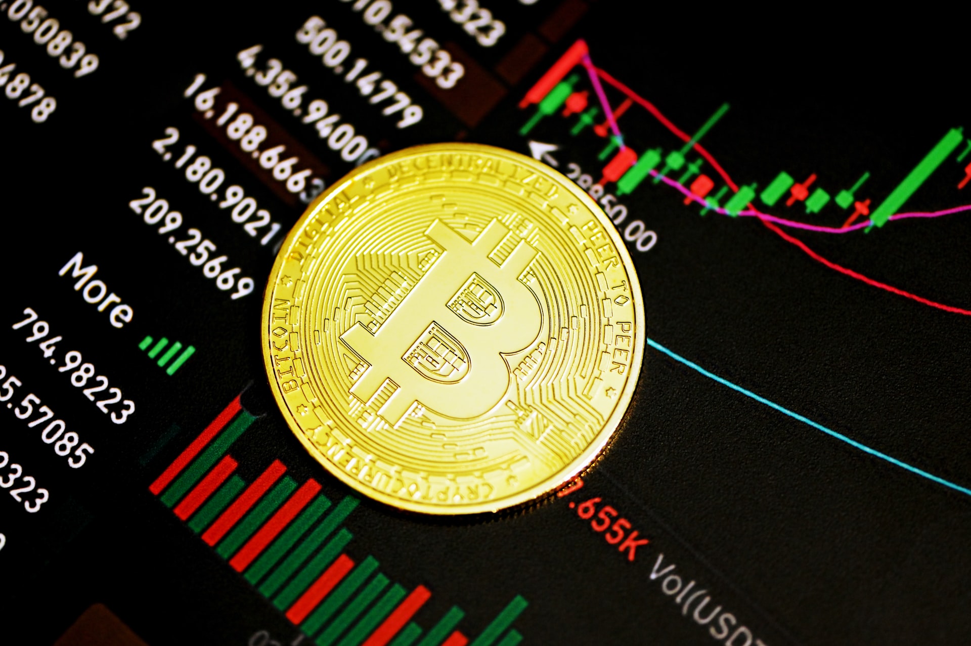 Bitcoin Weekly Review: 300万円台を死守したビットコイン、来週以降の値動きに期待
