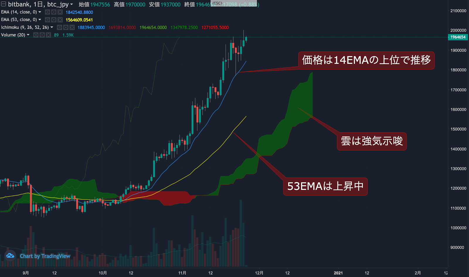 https://images.microcms-assets.io/assets/5c7d01000562418eb10a884ae8573fa3/e4c0ece1a4c7411f89a52efb8d3492c6/trending-signal20201126-1.png