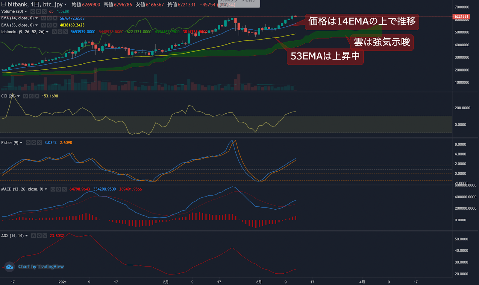 ビットコイン