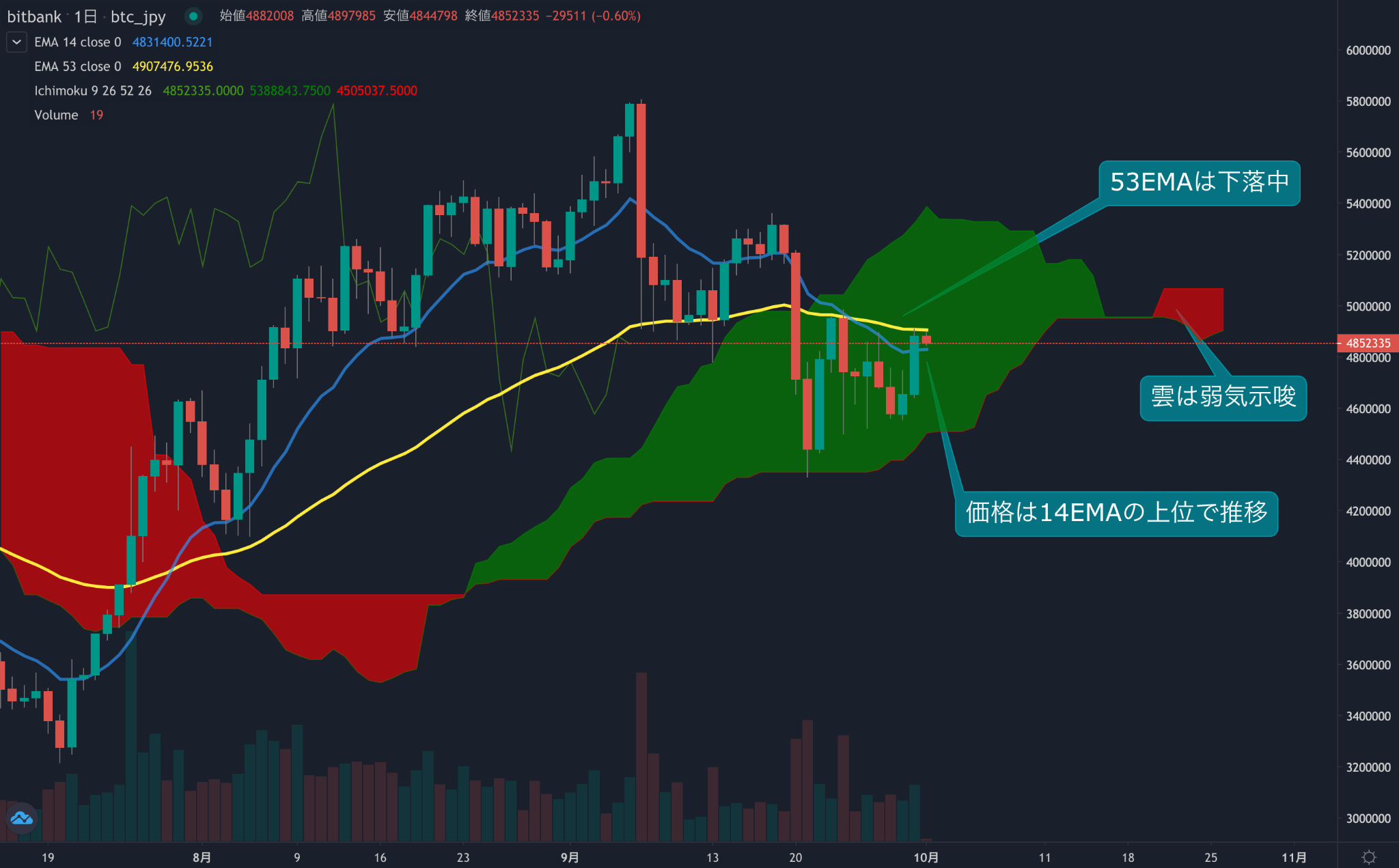 https://images.microcms-assets.io/assets/5c7d01000562418eb10a884ae8573fa3/e5d22e0dba66462e9903e4bfbc710a9c/trending-signal20211001-1.png