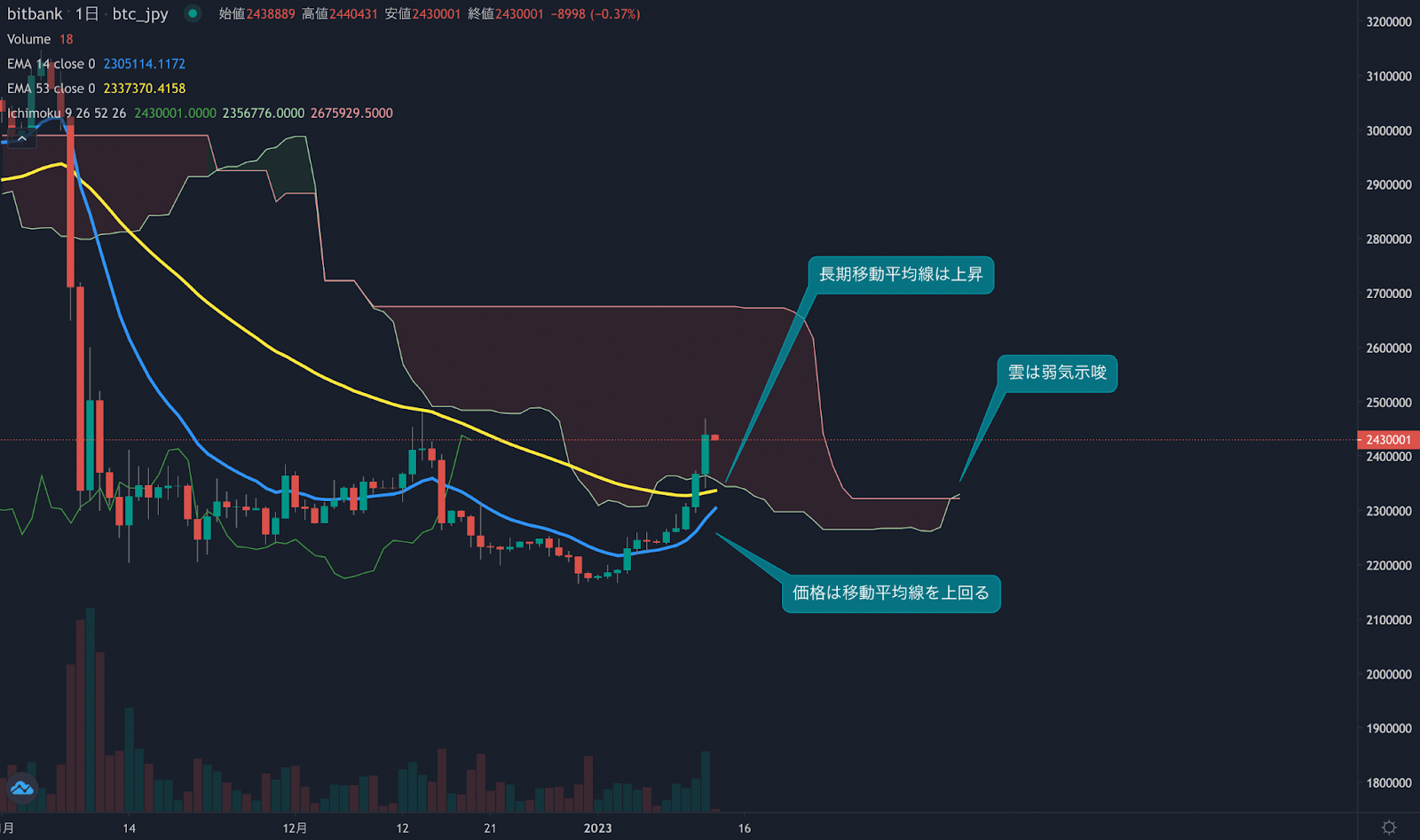 https://images.microcms-assets.io/assets/5c7d01000562418eb10a884ae8573fa3/e6b81c7ba3f4482dae68060746cca28b/trending-signal20230113-1.png