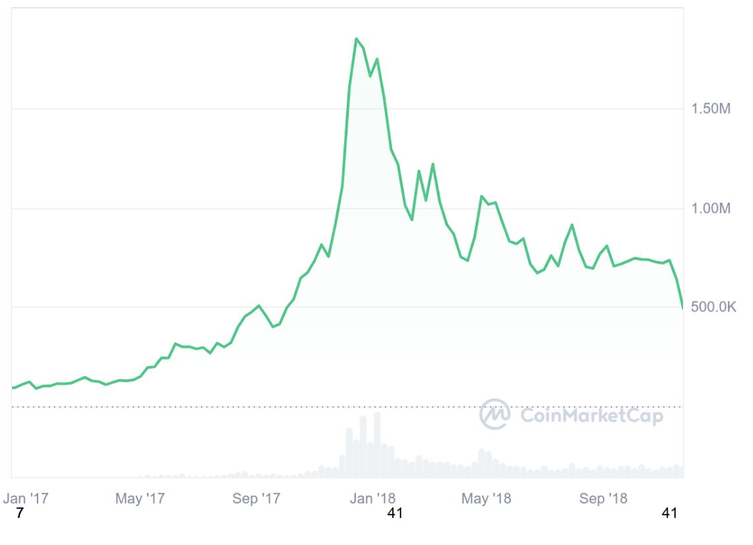 BTC（ビットコイン）とは | ビットバンクプラス