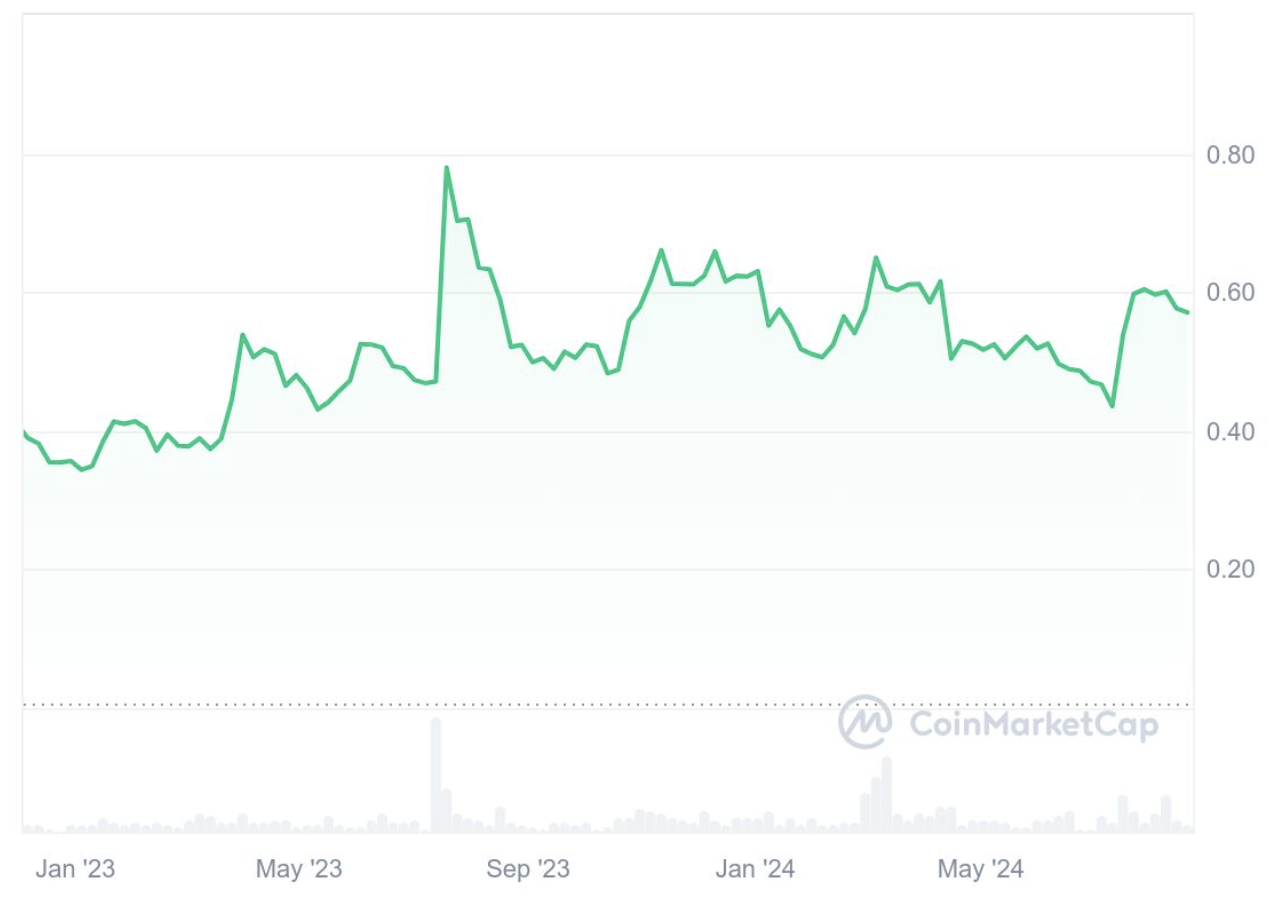 リップル（XRP）リアルタイムチャート｜最新価格・日本円 | ビットバンクプラス