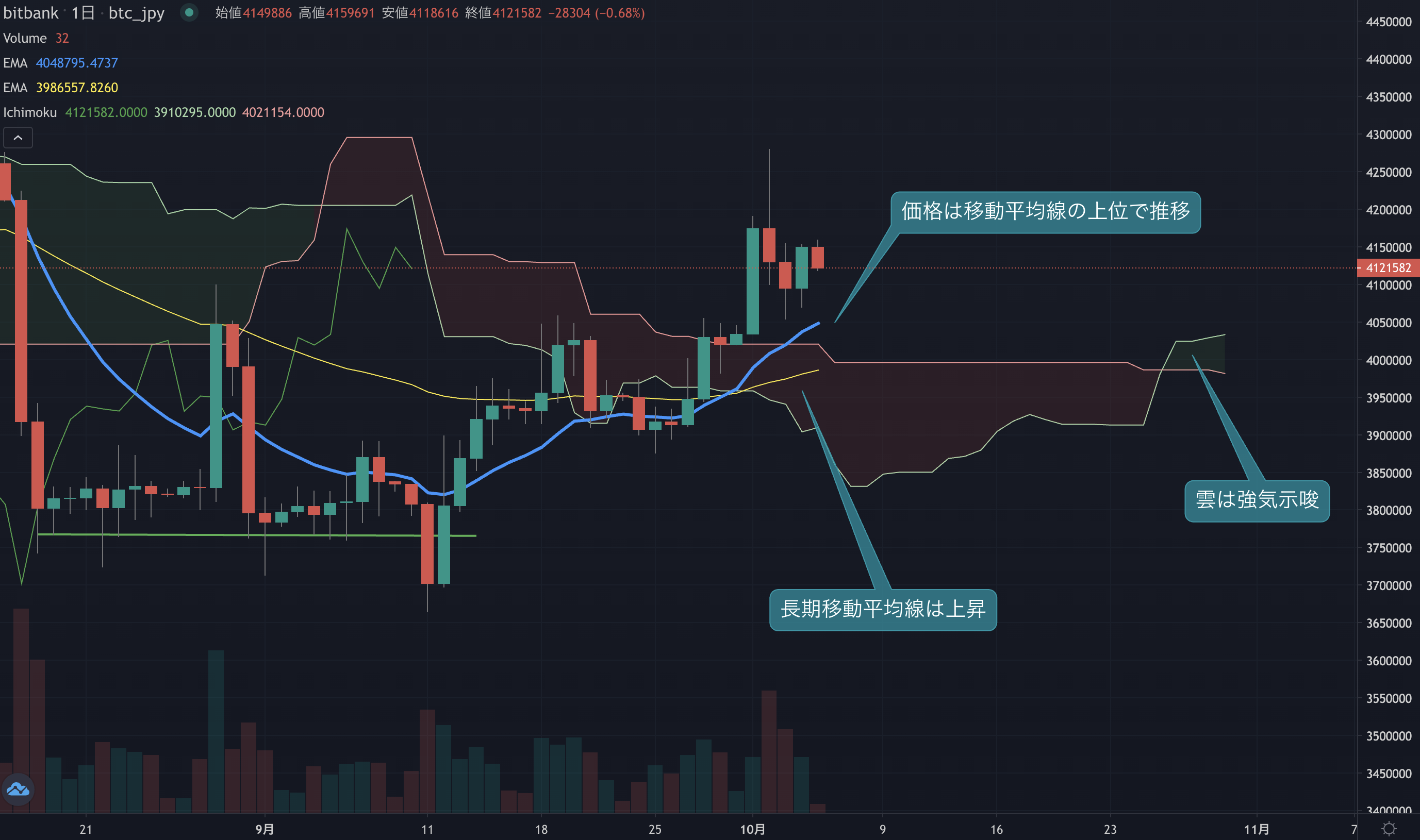 ビットコインニュース(BTCN)