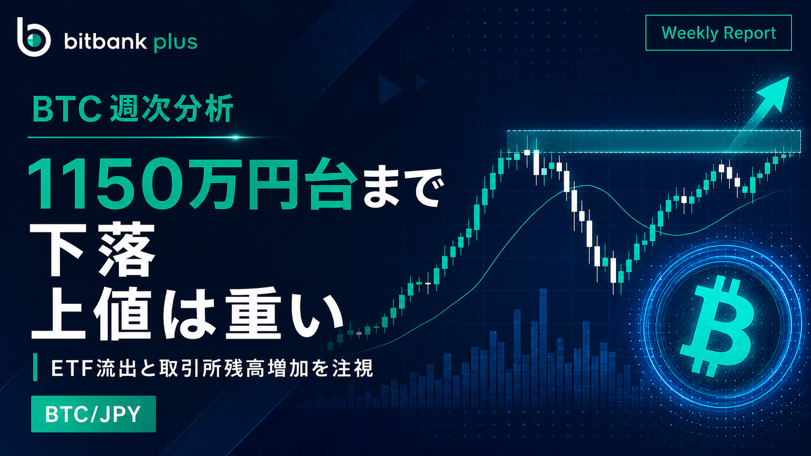 ビットコイン週間レビュー