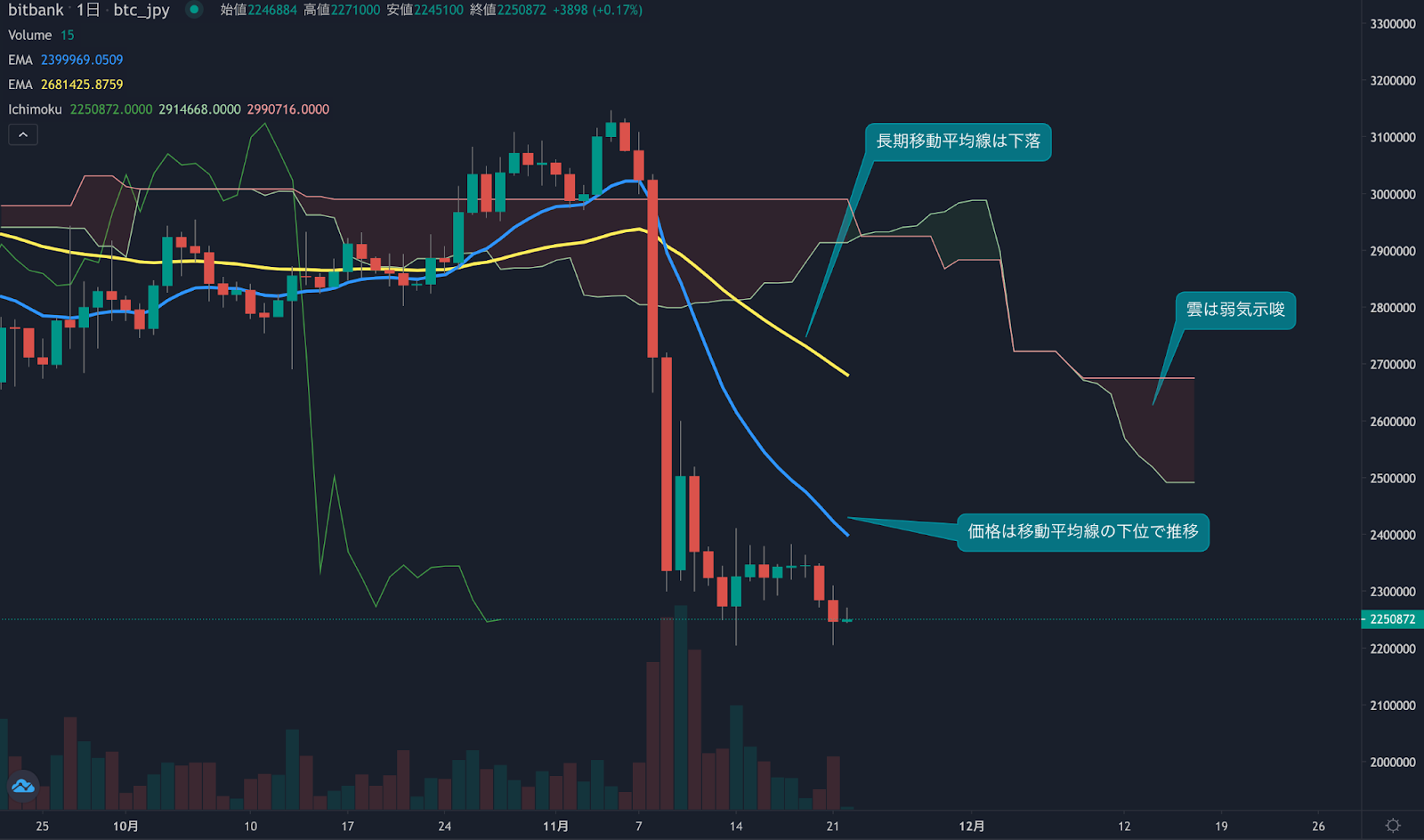 https://images.microcms-assets.io/assets/5c7d01000562418eb10a884ae8573fa3/ea6ba13c1c27422eb381bc27b882c184/trending-signal20221122-1.png