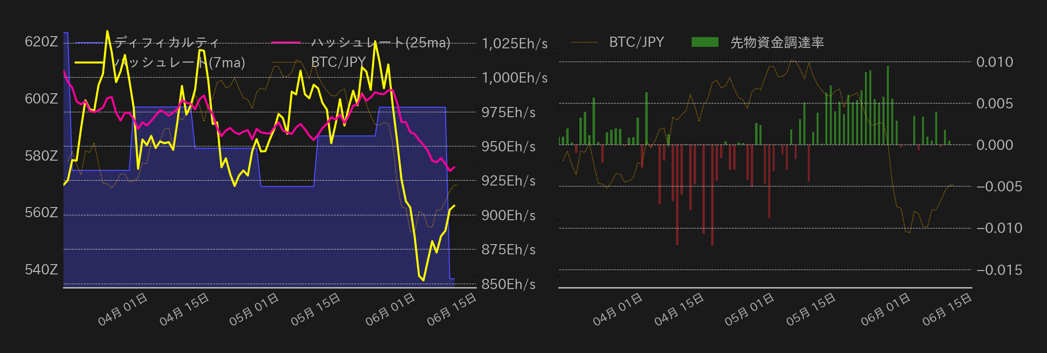 ビットコイン（BTC）相場分析｜BTC続伸もクラリティ法案に不透明感
