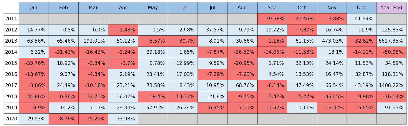 ビットコイン月足は大幅反発 過去のパターンは値幅調整を示唆 | ビットバンクプラス