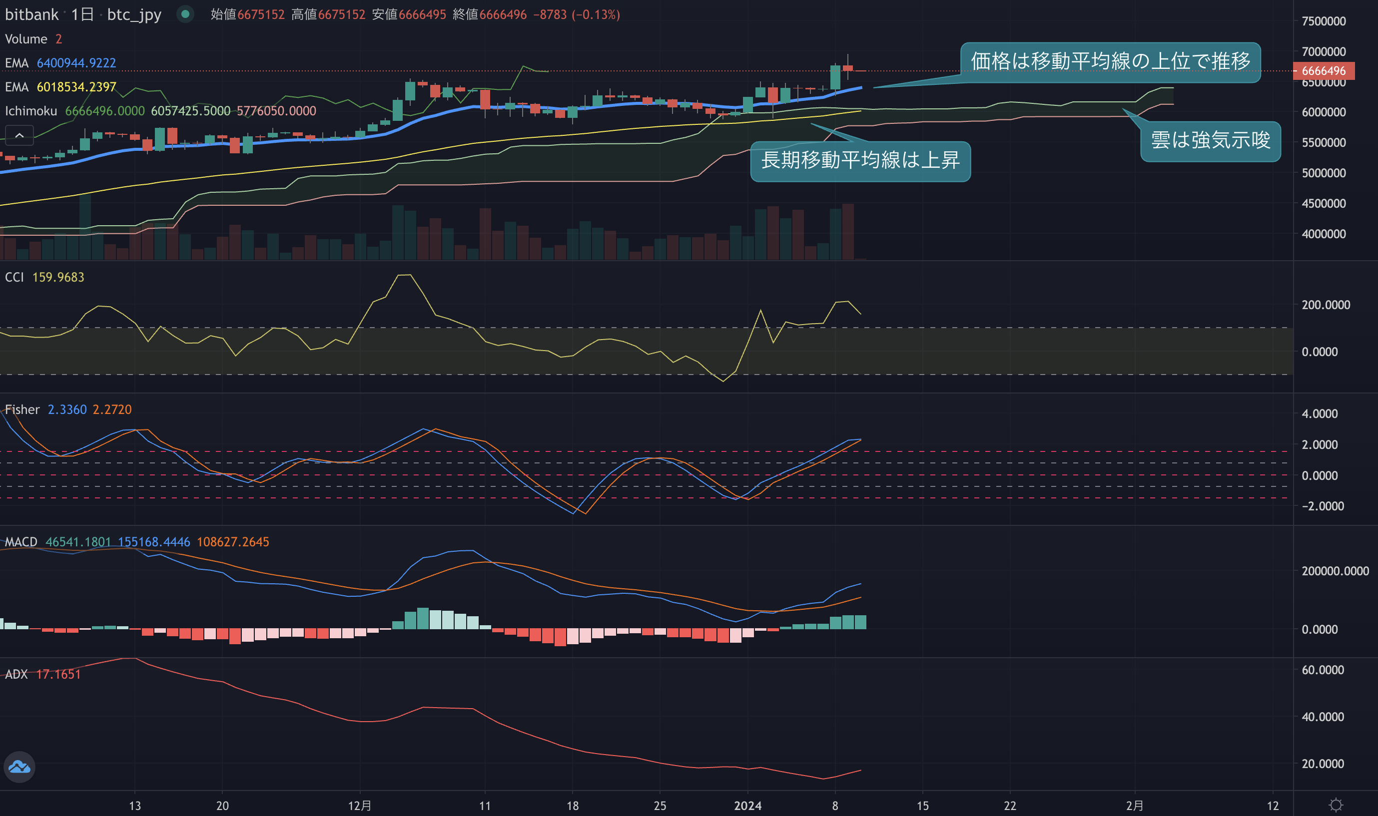 昨日もアメリカ時間に乱高下する相場に、一時700万円に迫る動きも | ビットバンクプラス