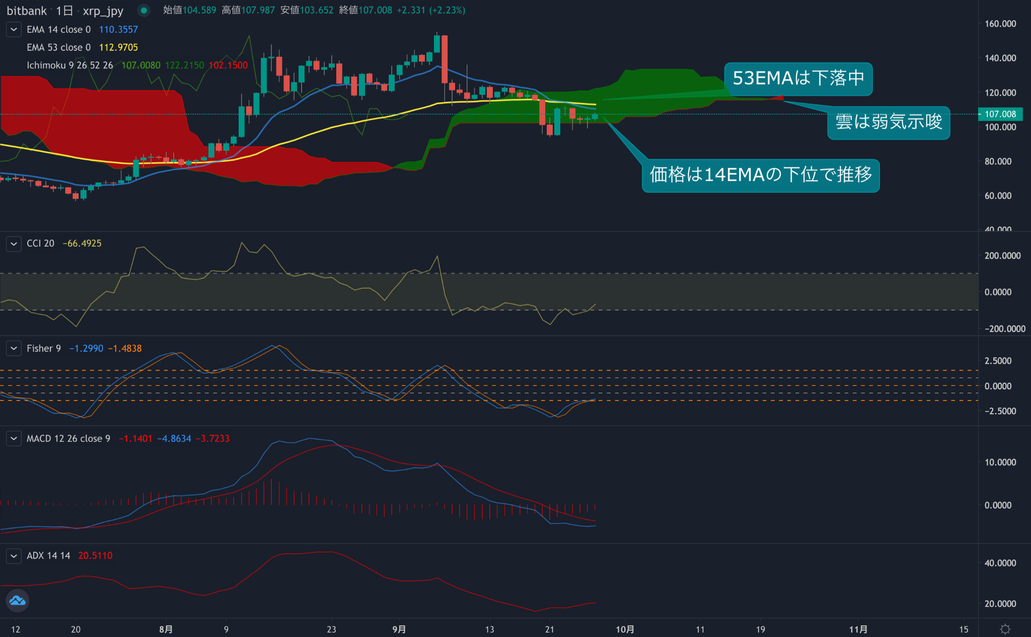 https://images.microcms-assets.io/assets/5c7d01000562418eb10a884ae8573fa3/ee3f1703fcb94fc59355c8825253b11a/trending-signal20210927xrp-2.png