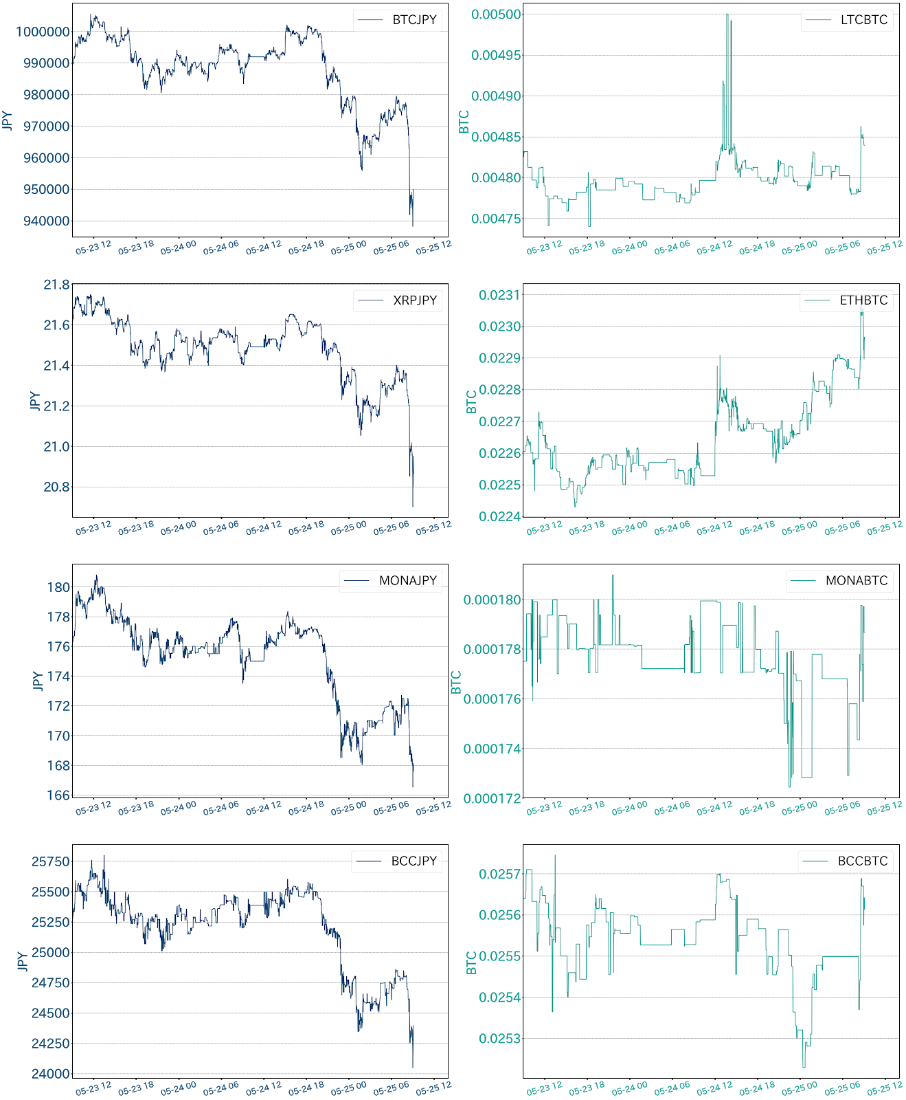 https://images.microcms-assets.io/assets/5c7d01000562418eb10a884ae8573fa3/ee458c6bed4d4c1ea293fe52eb530a84/bitbank-report-2020-05-25-3.png