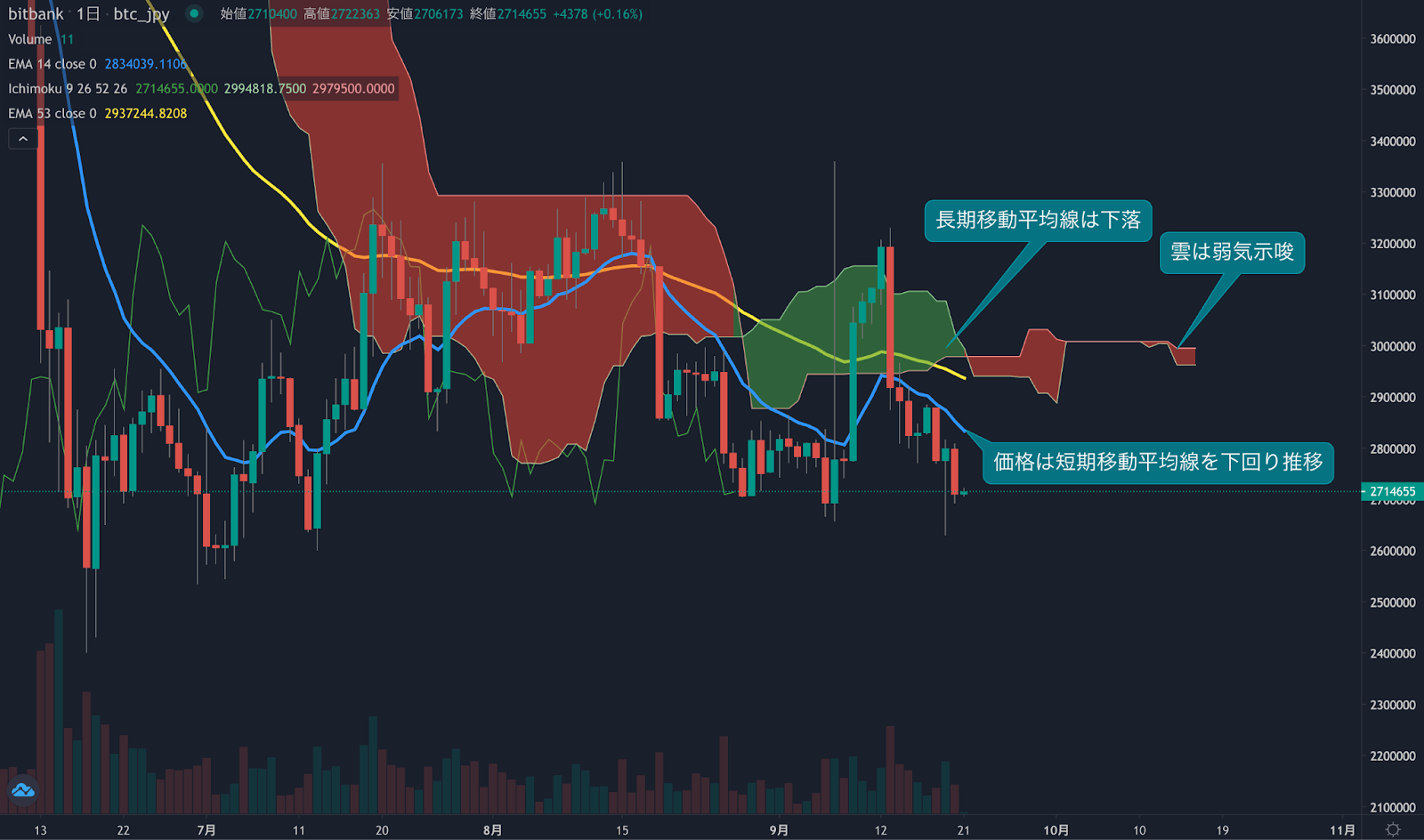 https://images.microcms-assets.io/assets/5c7d01000562418eb10a884ae8573fa3/ee994852d8d34a209d84b5465dc1ad6f/trending-signal20220921-1.png