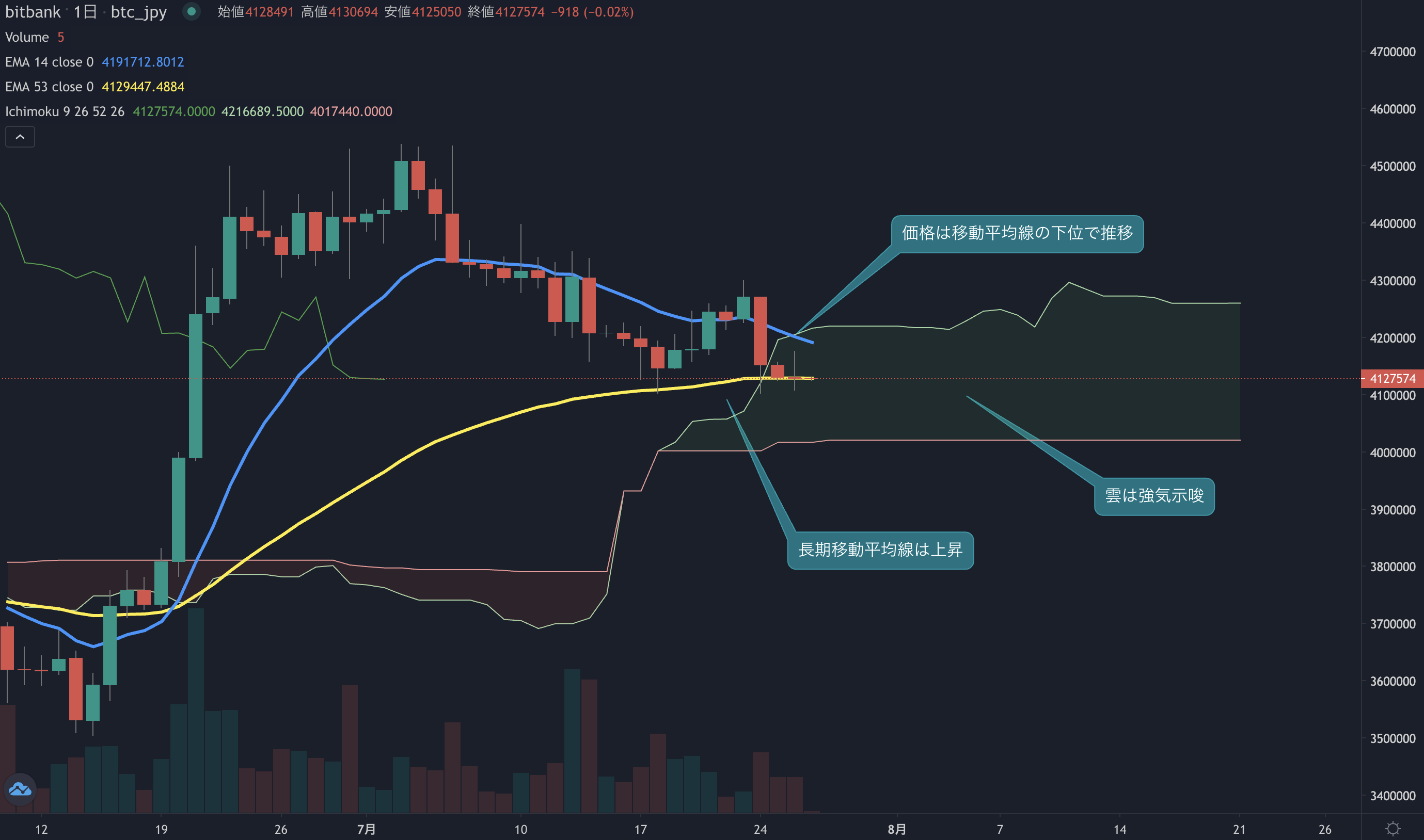 ビットコインニュース(BTCN)