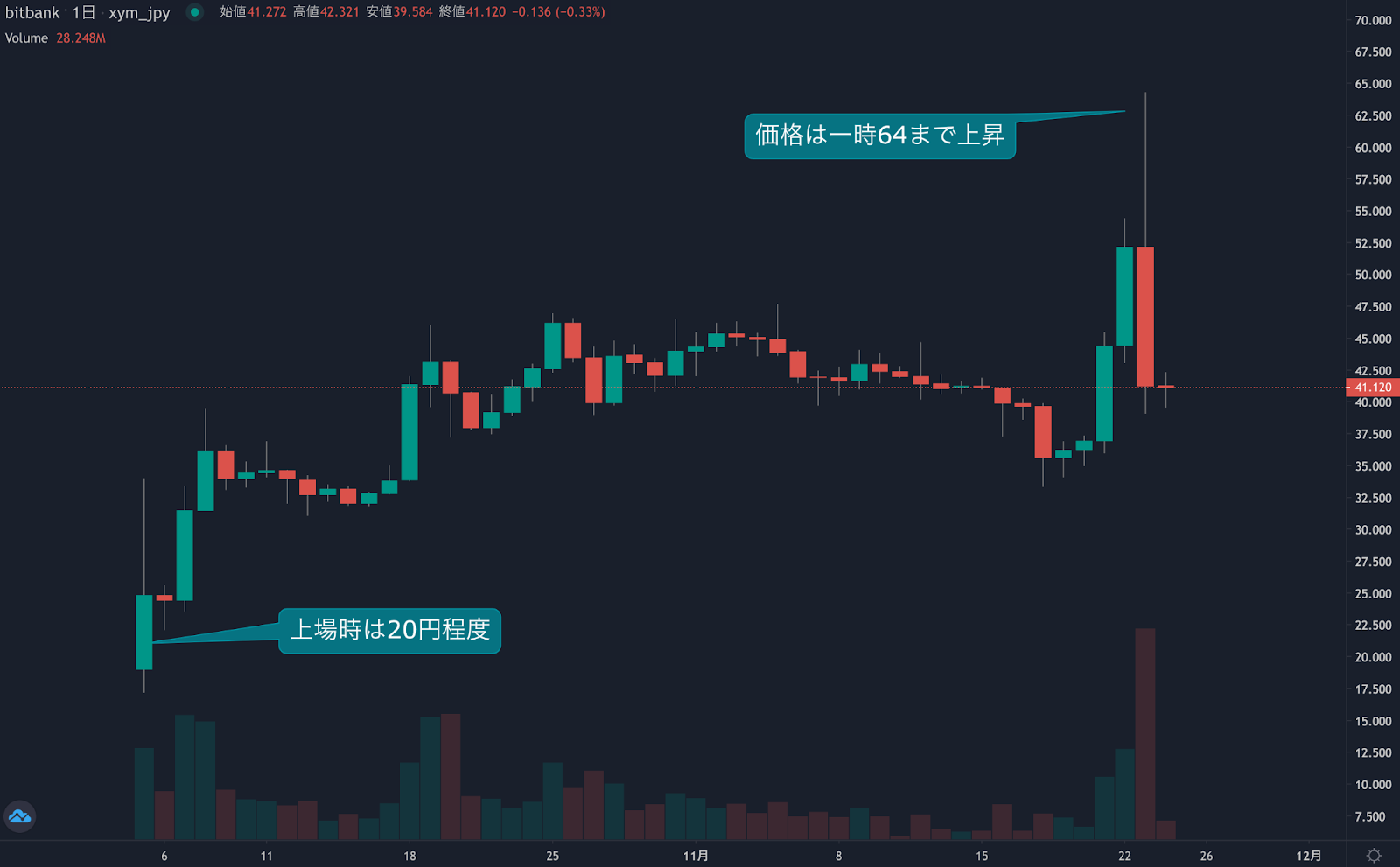 https://images.microcms-assets.io/assets/5c7d01000562418eb10a884ae8573fa3/ef4f752415a54409845f137542ee0a6a/news20211125-1.png