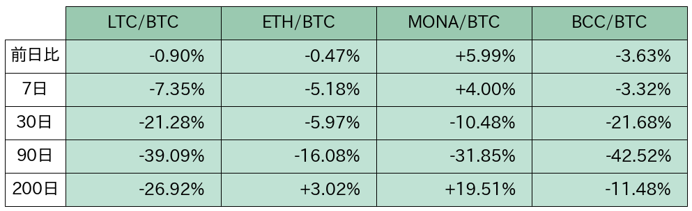 https://images.microcms-assets.io/assets/5c7d01000562418eb10a884ae8573fa3/eff3e4279a5f49cf98bbb7172530b577/bitbank-report-2020-05-13-7.png
