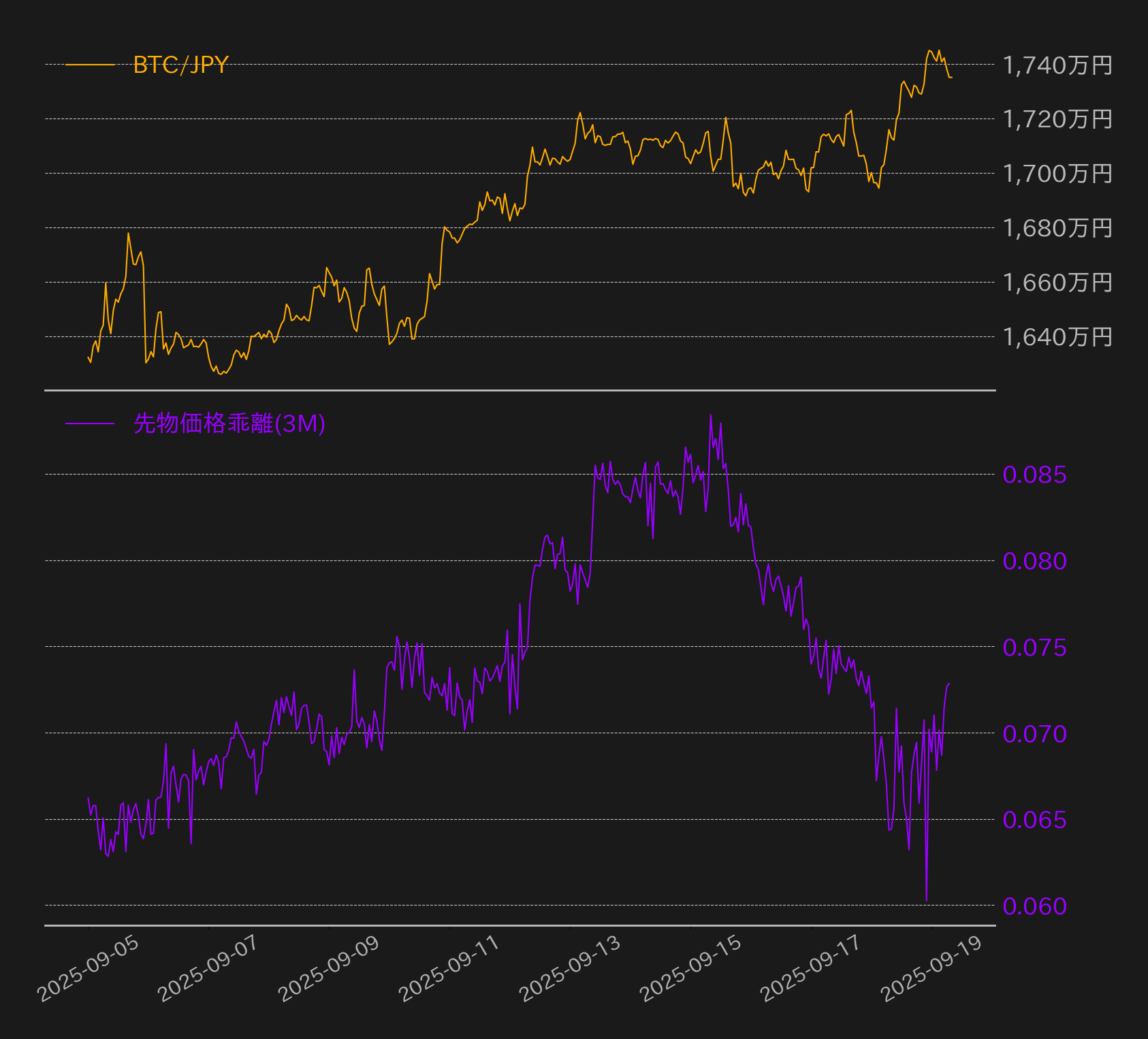 ビット コイン 90 万 (99) 사진