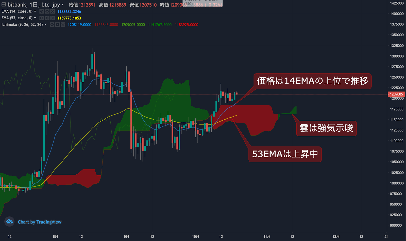https://images.microcms-assets.io/assets/5c7d01000562418eb10a884ae8573fa3/f10fbb54fe034f718c395e366e1e8632/trending-signal20201019-1.png