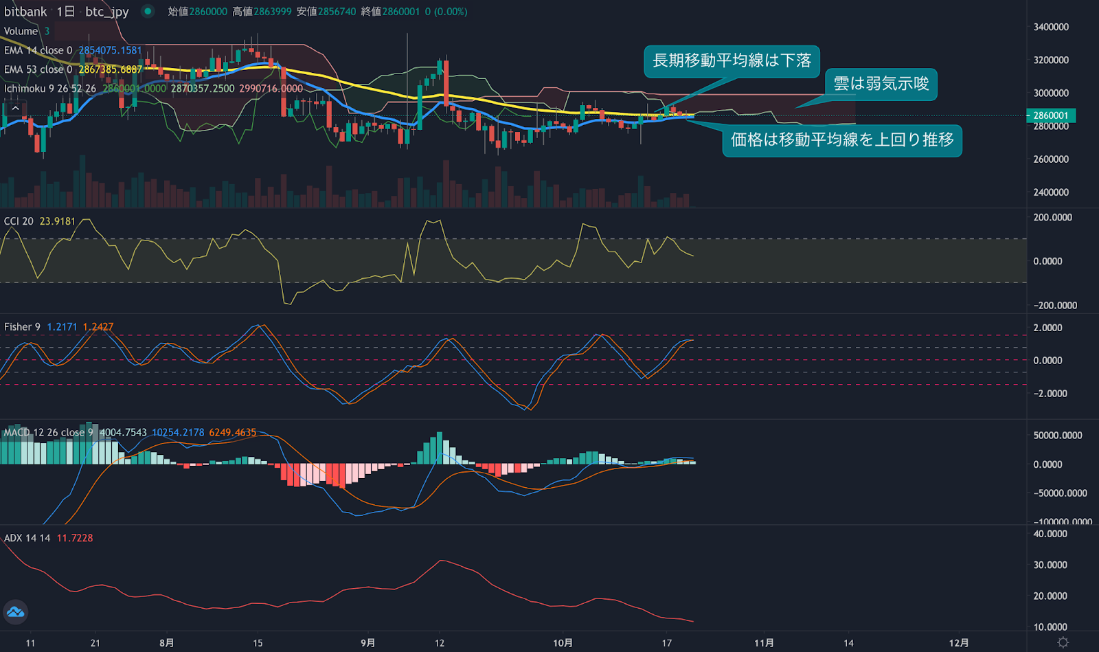 https://images.microcms-assets.io/assets/5c7d01000562418eb10a884ae8573fa3/f2c6dfb4648645d7bf002427f4c15b2f/trending-signal20221021-2.png