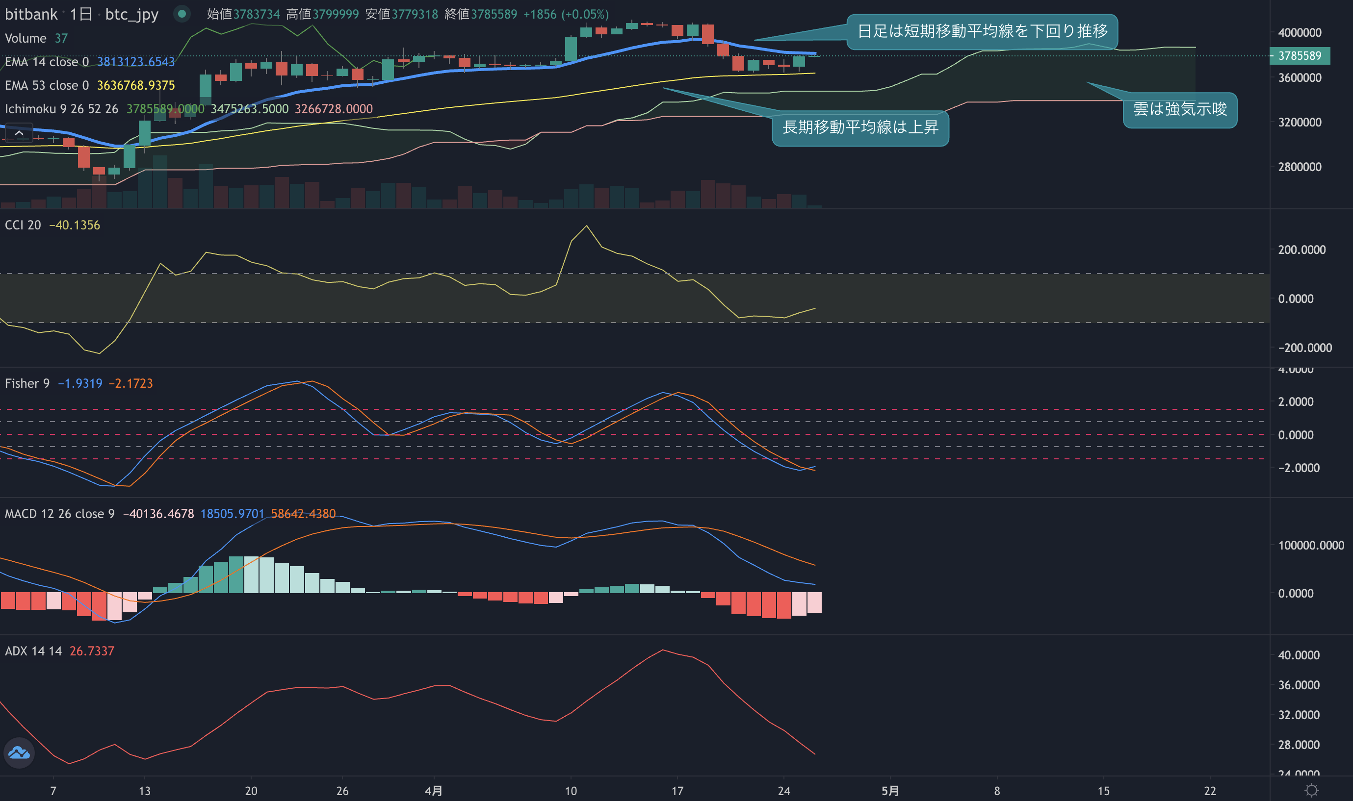https://images.microcms-assets.io/assets/5c7d01000562418eb10a884ae8573fa3/f50581d828ef4564b4222fae360d82b9/trending-signal20230426-2.png