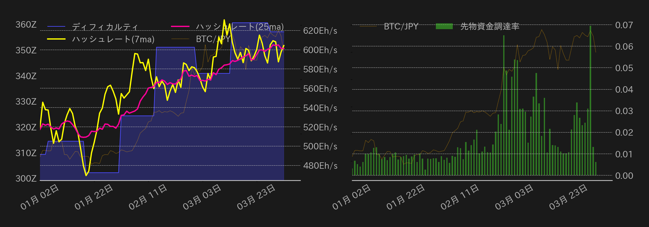 BTCは俄かに大幅続落 実需筋の売りが入ったか？ | ビットバンクプラス