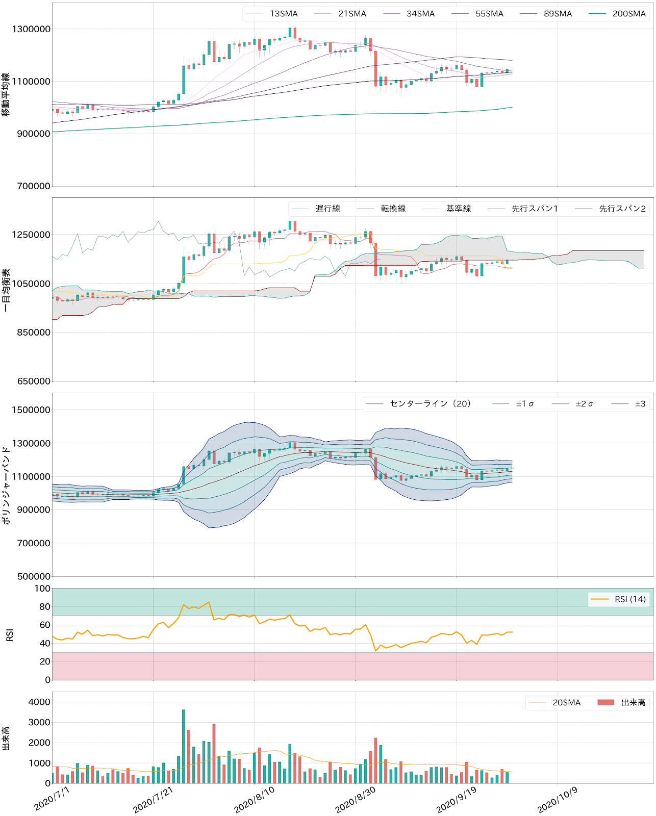 大口送金に揺れたBTC相場 本日は東京時間からボラ上昇に注意 | ビットバンクプラス