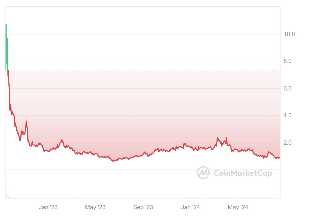 歩くだけ】Sweatcoin（スウェットコイン）とは？始め方や将来性を解説 | ビットバンクプラス