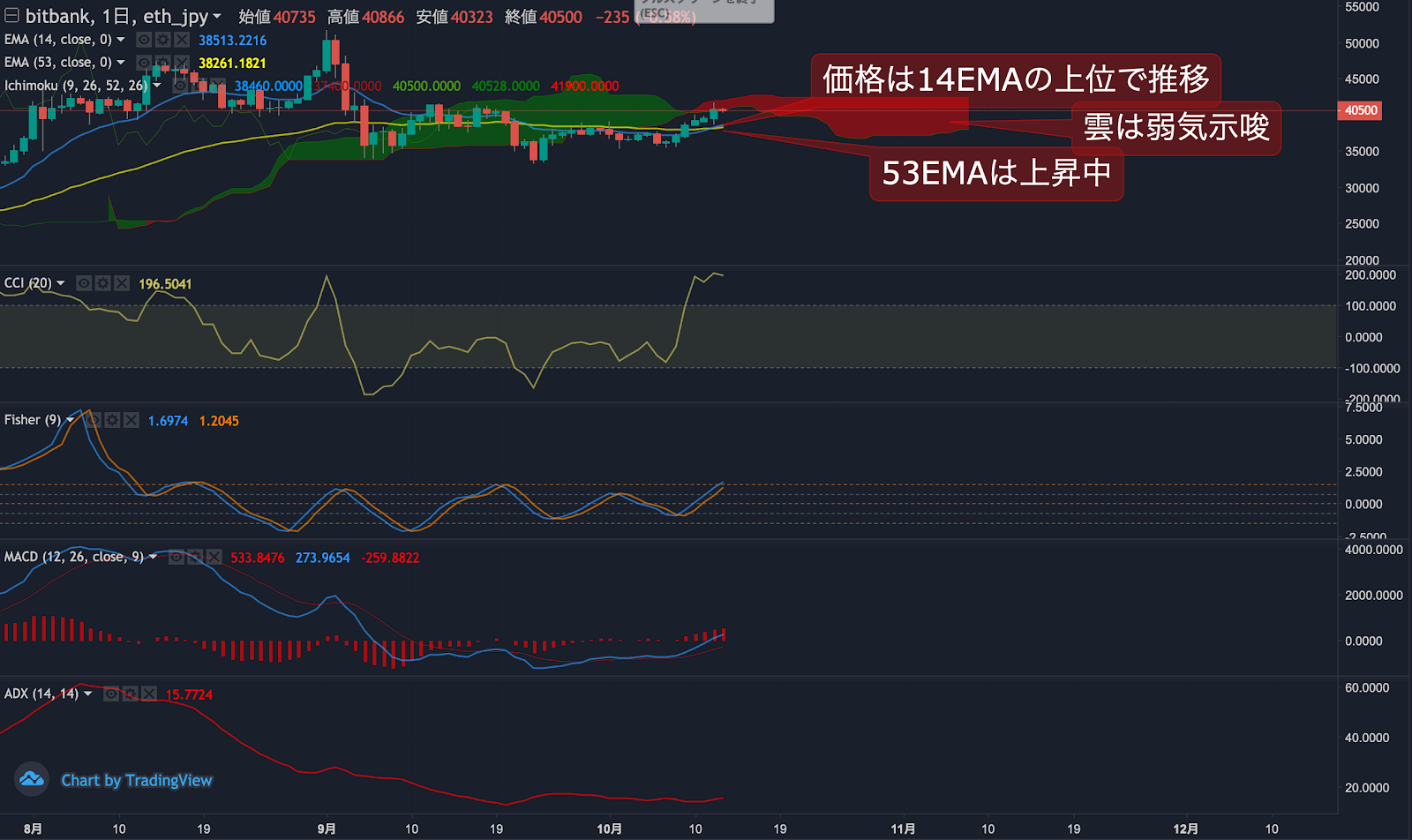 https://images.microcms-assets.io/assets/5c7d01000562418eb10a884ae8573fa3/f722152e23cb427ebbb6da973cbdd201/trending-signaethl20201013-2.png