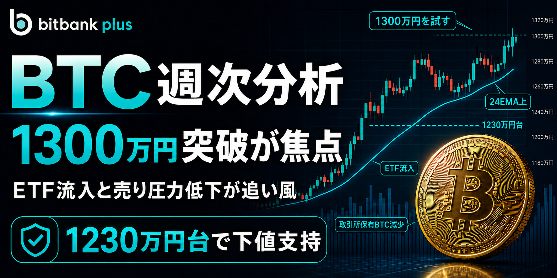 ビットコイン週間レビュー