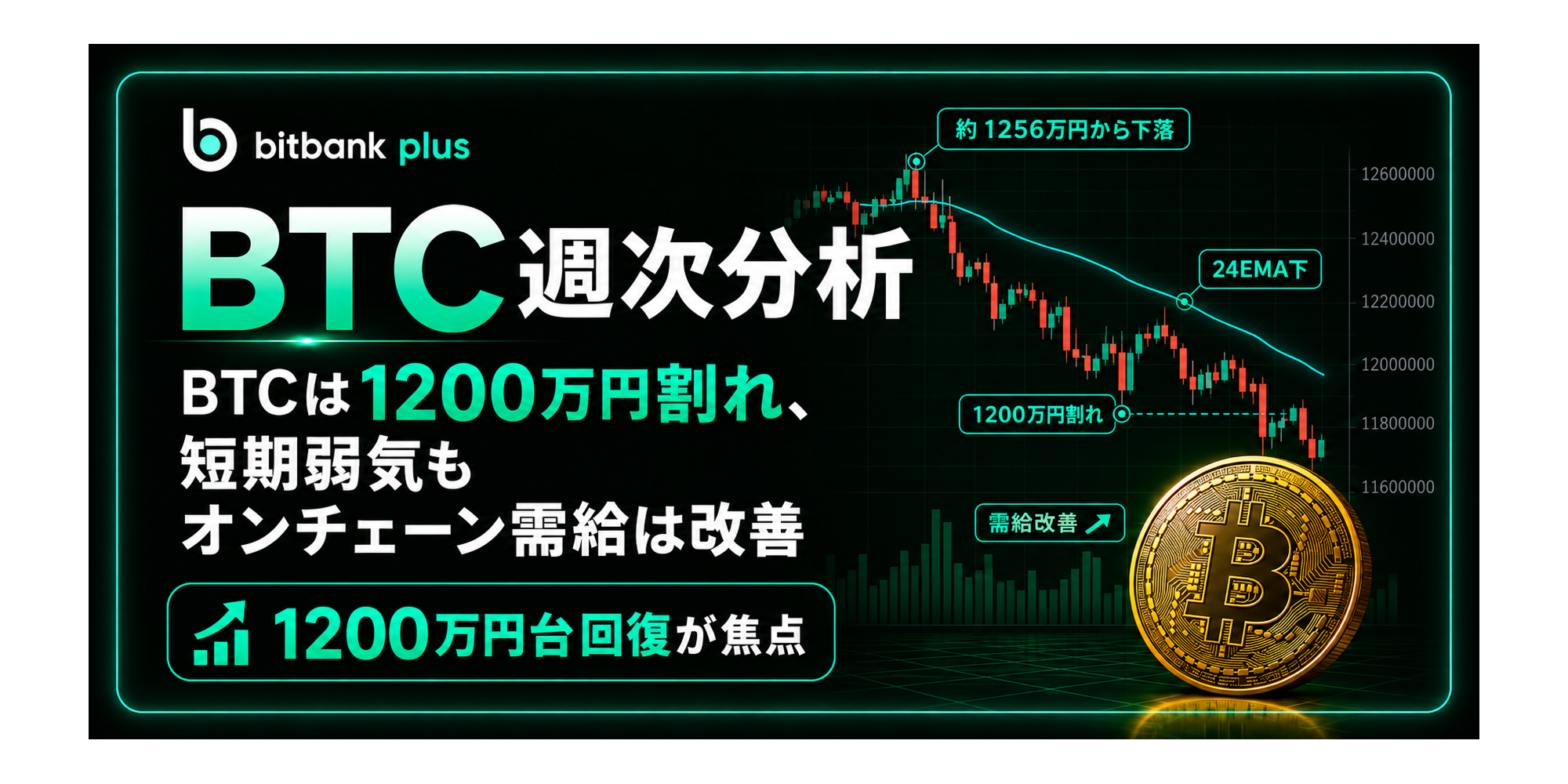 ビットコイン週間レビュー