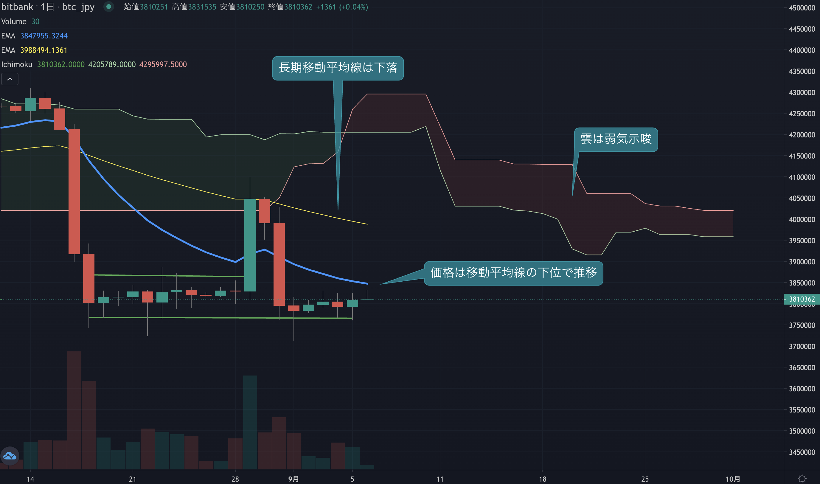 ビットコインニュース(BTCN)