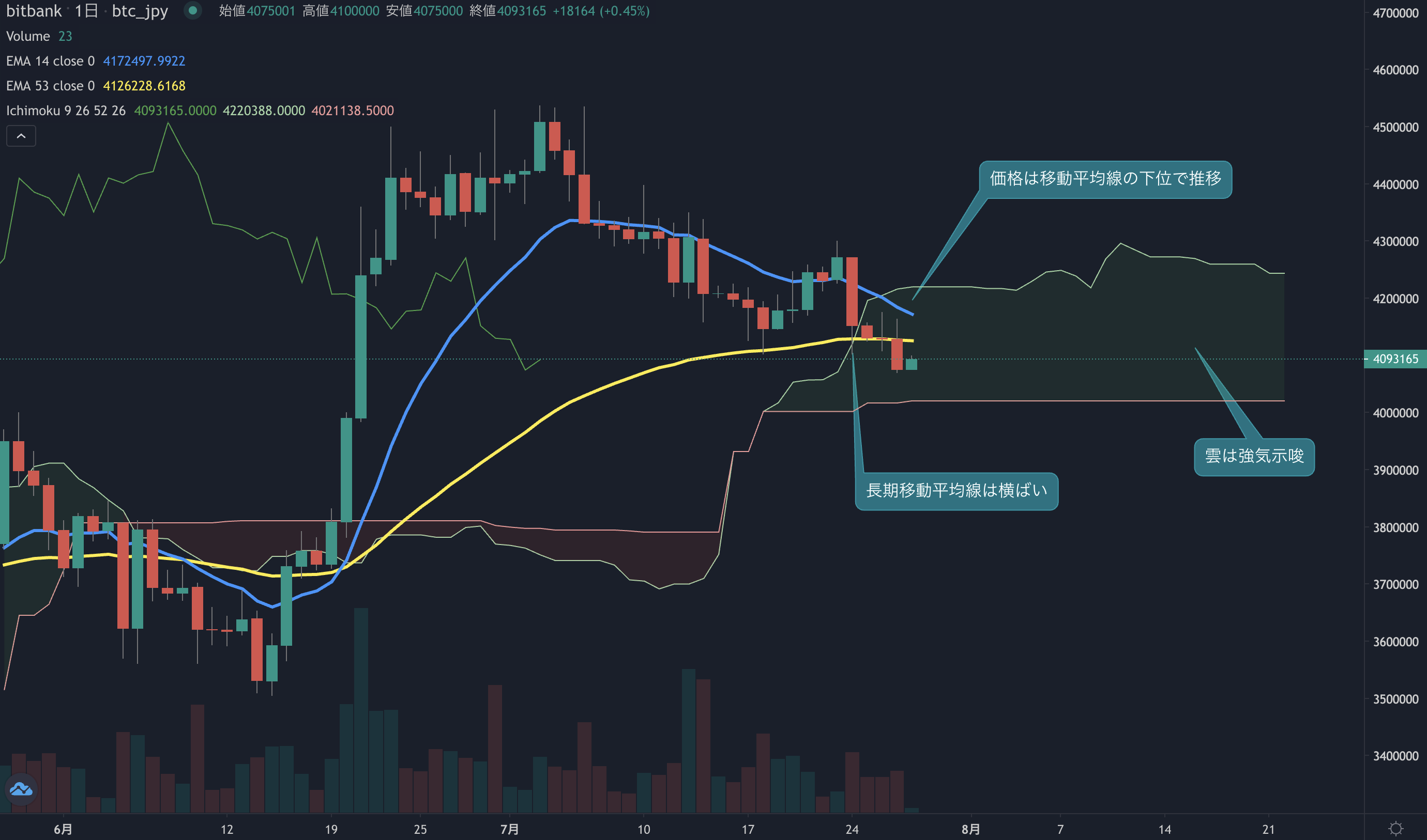 ビットコインニュース(BTCN)