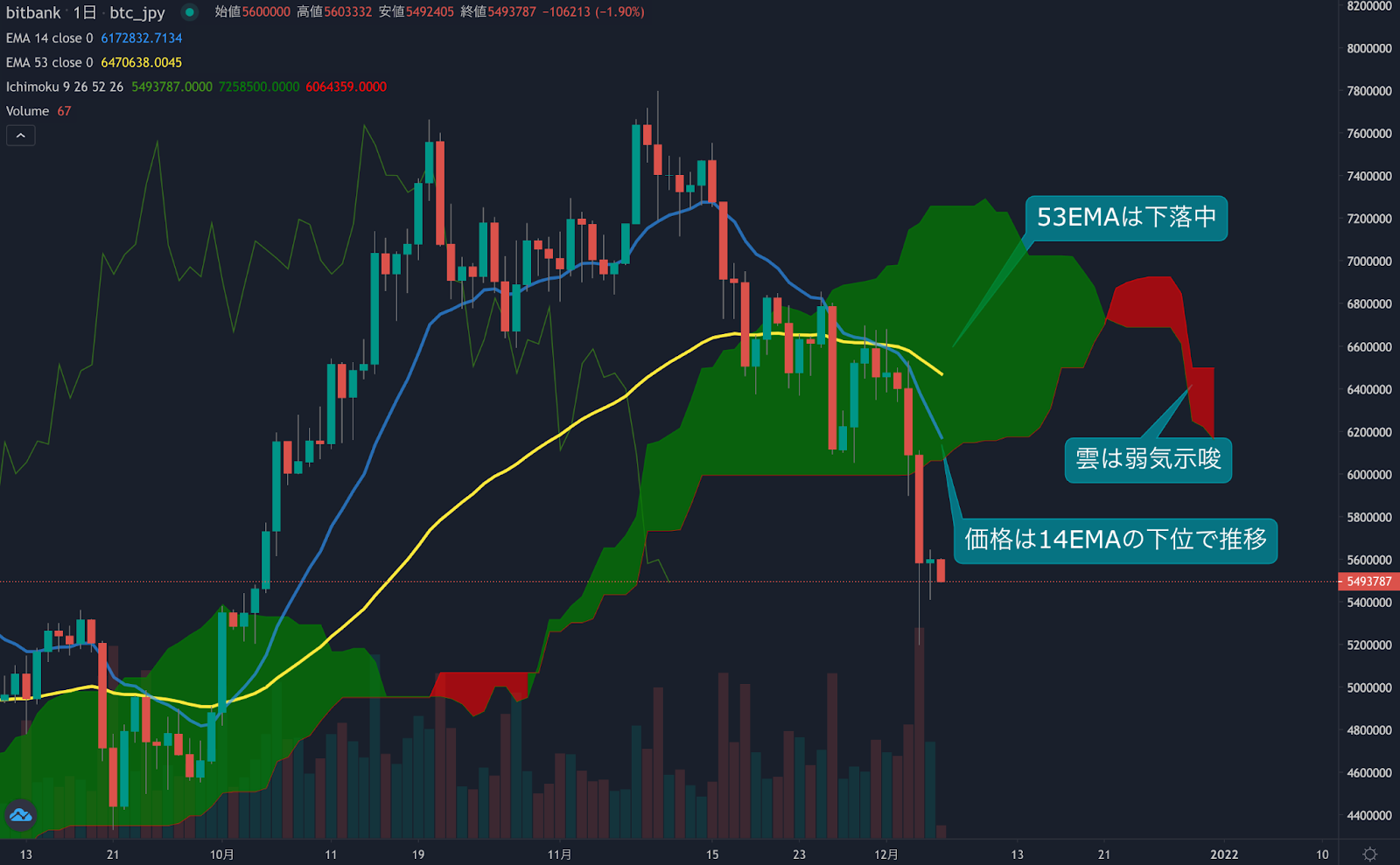 https://images.microcms-assets.io/assets/5c7d01000562418eb10a884ae8573fa3/fbad3c2ddf0247da814ab7bdb0aea963/trending-signal20211206-1.png