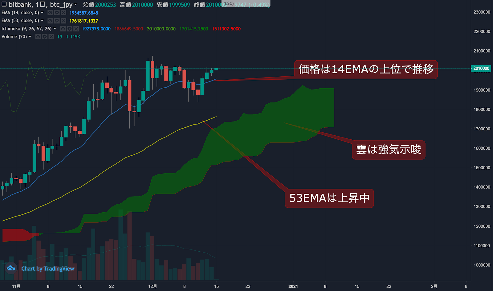 https://images.microcms-assets.io/assets/5c7d01000562418eb10a884ae8573fa3/fbce89a1ac6a46b5bcf63a65890b2c6b/trending-signal20201215-1.png