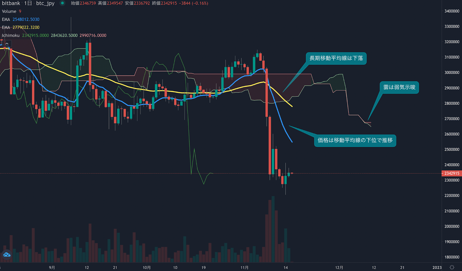 https://images.microcms-assets.io/assets/5c7d01000562418eb10a884ae8573fa3/fbd50eb9438348e1a84aed9f37e309fb/trending-signal20221116-1.png