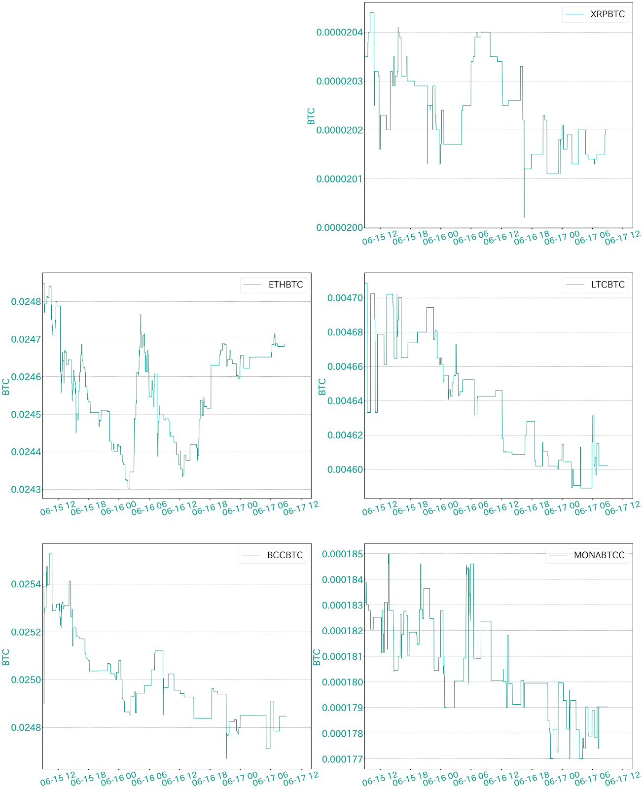 株価と連動するビットコイン 難易度上昇で連動崩れるか | ビットバンクプラス