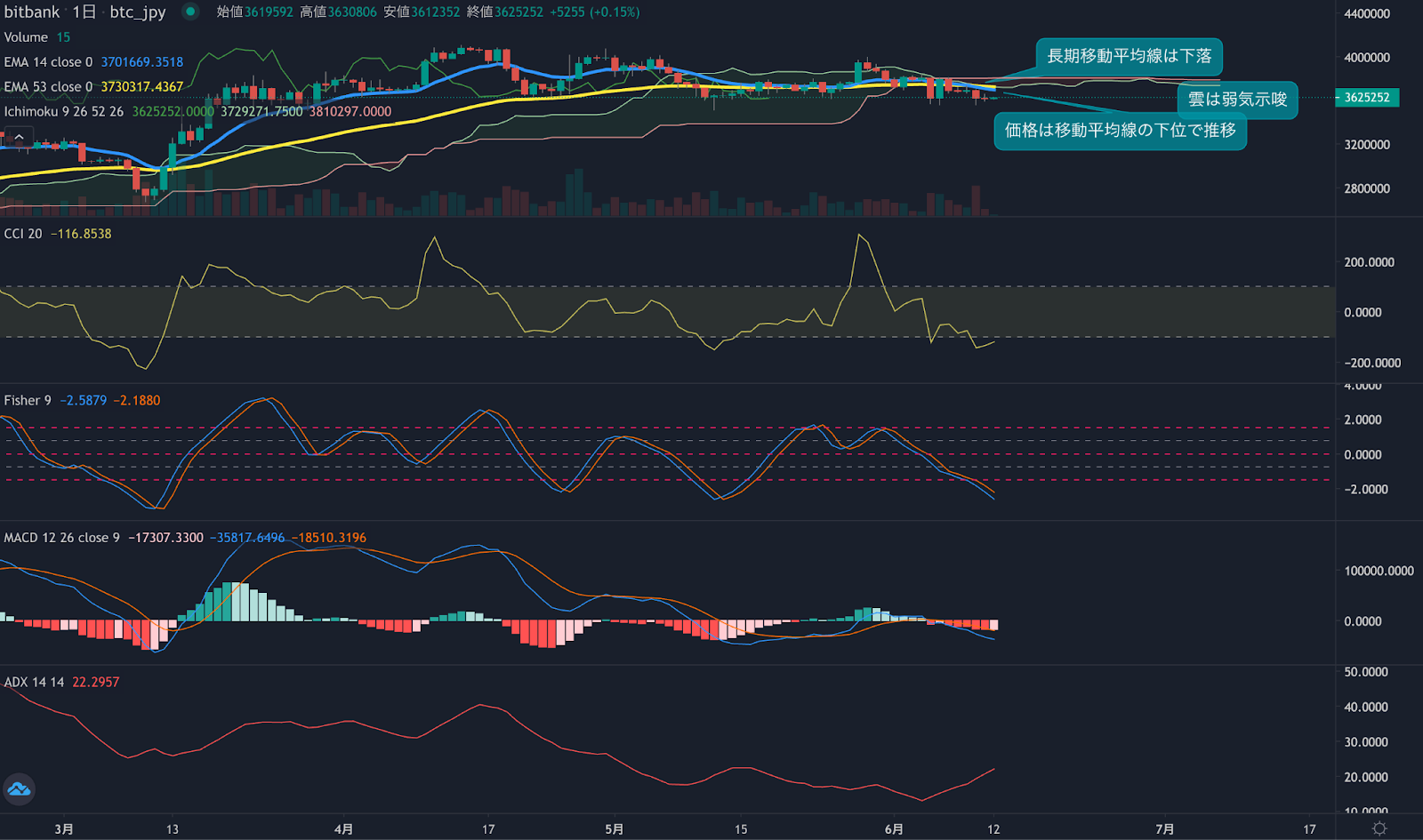 https://images.microcms-assets.io/assets/5c7d01000562418eb10a884ae8573fa3/fe0cf5e035fa4734995c344b1bd5bf5c/trending-signal20230612-2.png