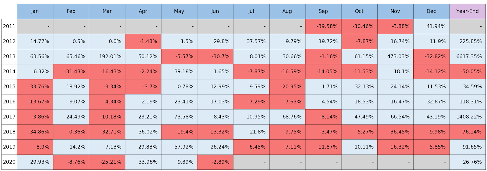 BTCは第二四半期アノマリー示現 第三四半期は外部環境を味方にできるか | ビットバンクプラス