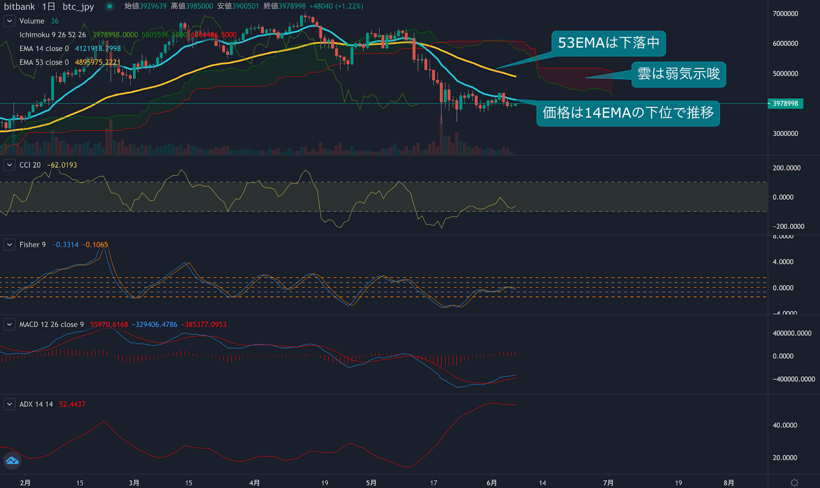 https://images.microcms-assets.io/assets/5c7d01000562418eb10a884ae8573fa3/ff08e1ddefb84eb286bb1ffac7ec37cb/trending-signal20210607-2.png