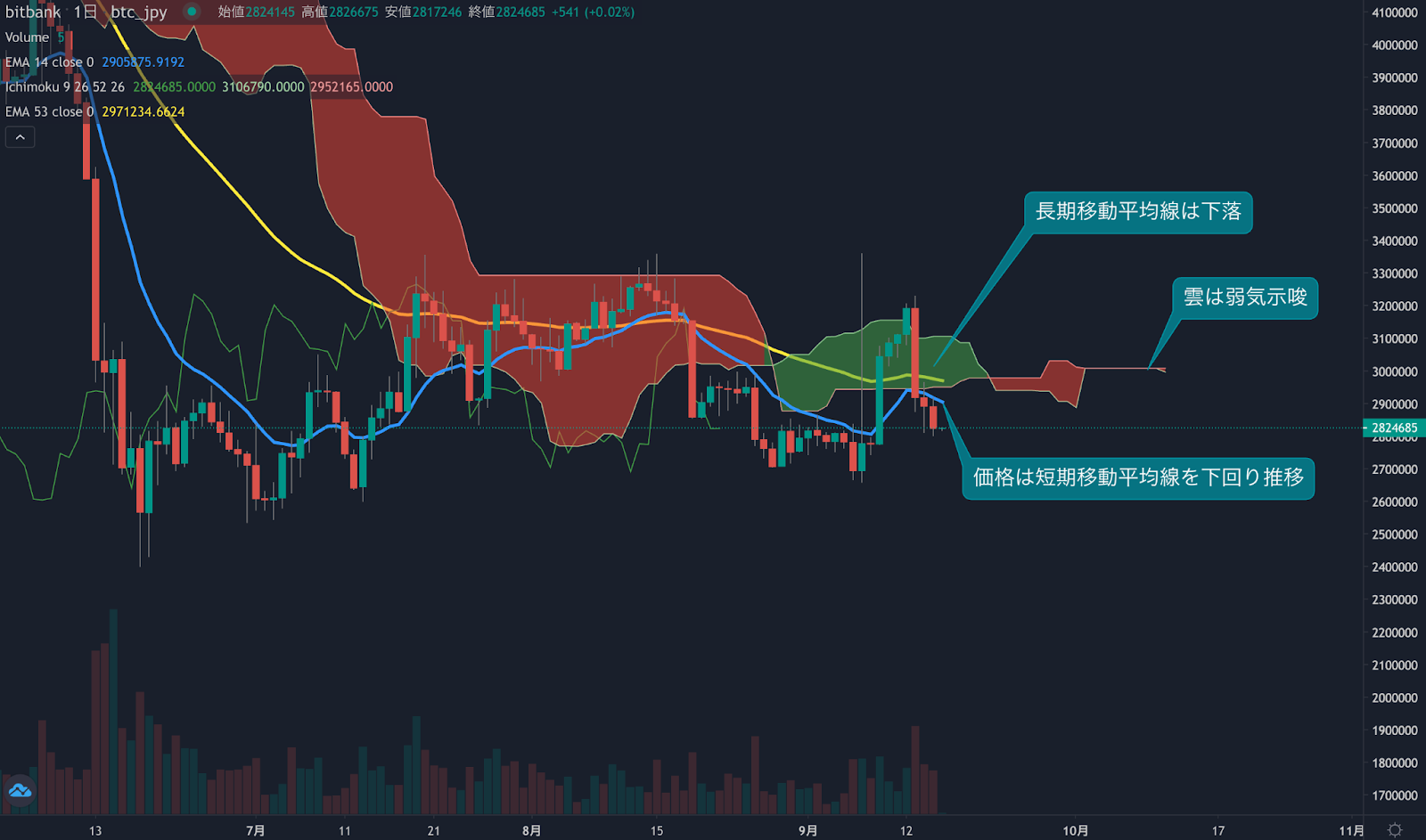 https://images.microcms-assets.io/assets/5c7d01000562418eb10a884ae8573fa3/ff3d2f55b60447bebd15f6b4e832a31e/trending-signal20220916-1.png