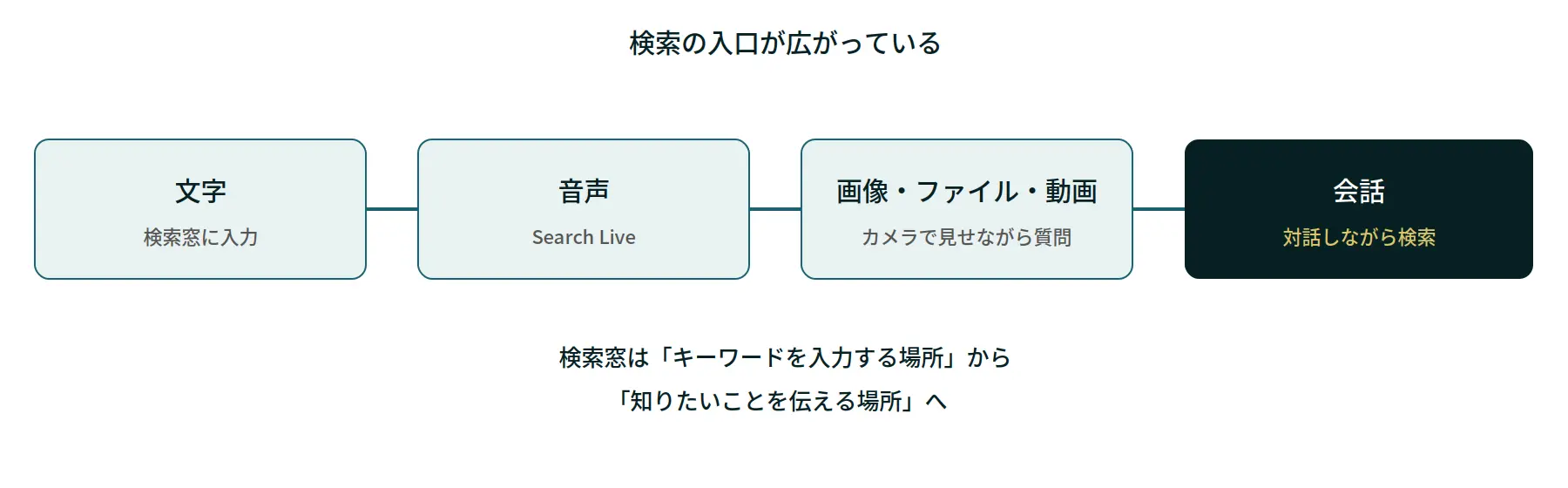 「海外で発表された」=「日本で始まる日が決まった」ではない図